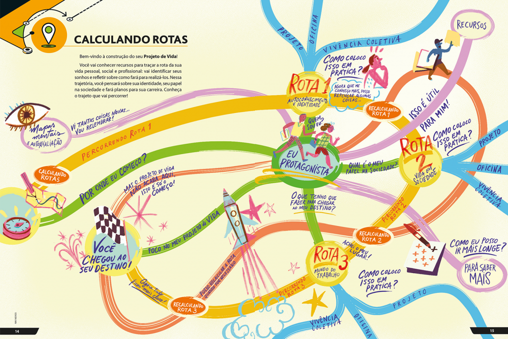 Desenho do Projeto Curricular Integrado JogArte: uma viagem pelo