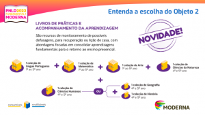 Novidade No PNLD 2023! Objeto 2: É Hora De Entender Os Livros De ...