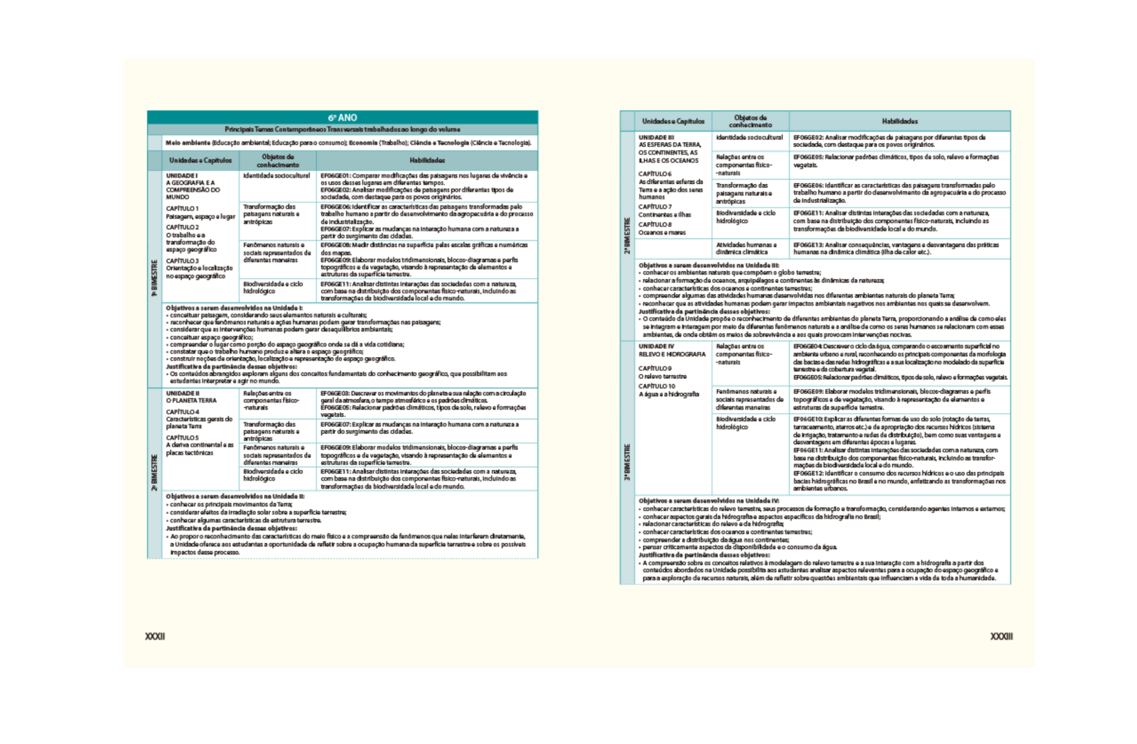 Quadros-síntese
Divididos por bimestres, os quadros-síntese do conteúdo facilitam o planejamento do professor.