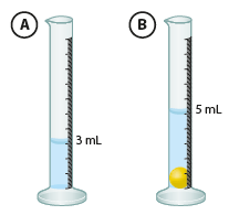 Ilustração A. Um recipiente de vidro comprido e cilíndrico, com 3 mililitros de líquido. Ilustração B. Um recipiente de vidro  comprido e cilíndrico com uma bola amarela no fundo, o líquido está na marcação de 5 mililitros.