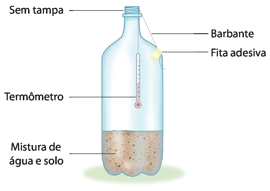 Ilustração. Garrafa de plástico sem tampa, com mistura de água e solo preenchendo um terço do volume. Há um termômetro no interior da garrafa, pendurado por um fio.