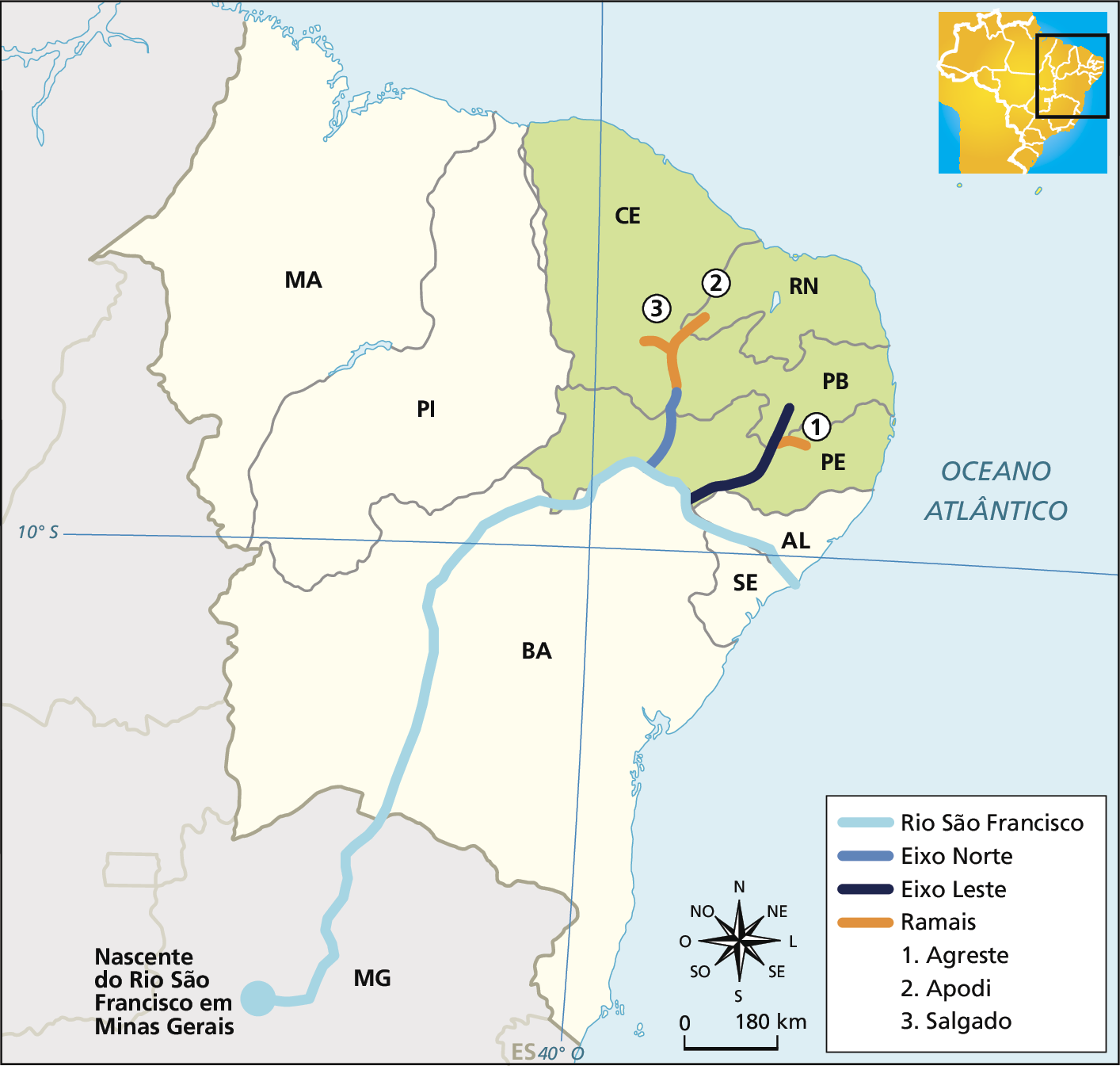 Mapa destacando a região Nordeste do Brasil com o trajeto do Rio São Francisco, indicado como uma linha azul clara, e de suas transposições, em outras cores. A nascente do rio está localizada no interior de Minas Gerais e ele segue pela Bahia, até a divisa com Pernambuco, direcionando-se para o litoral pela divisa entre Alagoas e Sergipe até desaguar no Oceano Atlântico. Na divisa entre a Bahia e Pernambuco, há uma ramificação para o norte na cor azul escura, indicada como Eixo Norte, que vai até a divisa entre Pernambuco, Ceará e Paraíba. A partir desse ponto, a linha torna-se laranja, é indicada como ramais e continua para o norte, com uma ramificação indo para o interior do Ceará, onde há a indicação 3: Salgado, e outra indo até o interior do Rio Grande do Norte, onde há a indicação 2: Apodi. Próximo à divisa entre Bahia, Sergipe a Alagoas há outra ramificação do Rio São Francisco, preta e indicada como Eixo Leste, que vai para nordeste por Pernambuco até o interior da Paraíba. Na divisa entre esses dois estados há uma ramificação laranja, um Ramal, que vai para leste no interior de Pernambuco, onde há a indicação 1: Agreste. No canto inferior direito, rosa dos ventos e escala de 0 a 180 quilômetros.