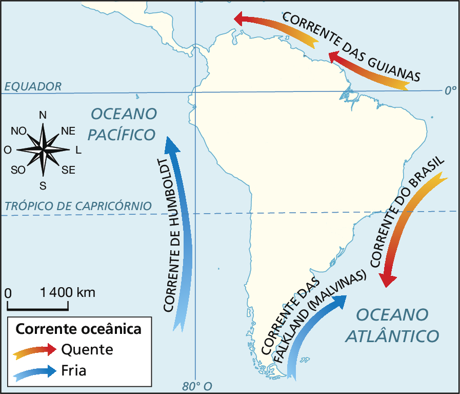 Mapa da América do Sul com correntes oceânicas. Legenda para as correntes oceânicas: seta vermelha: quente; seta azul: fria. À oeste do continente há uma seta azul para cima: Corrente de Humboldt. À sudeste do continente, seta azul para cima: Corrente das Falkland (Malvinas). À leste do continente, seta vermelha para baixo: Corrente do Brasil. Ao norte do continente: duas setas vermelhas e enfileiradas para a esquerda: Corrente das Guianas. Na parte central, à esquerda, rosa dos ventos com o Norte para cima e escala de 0 a 1.400 quilômetros.