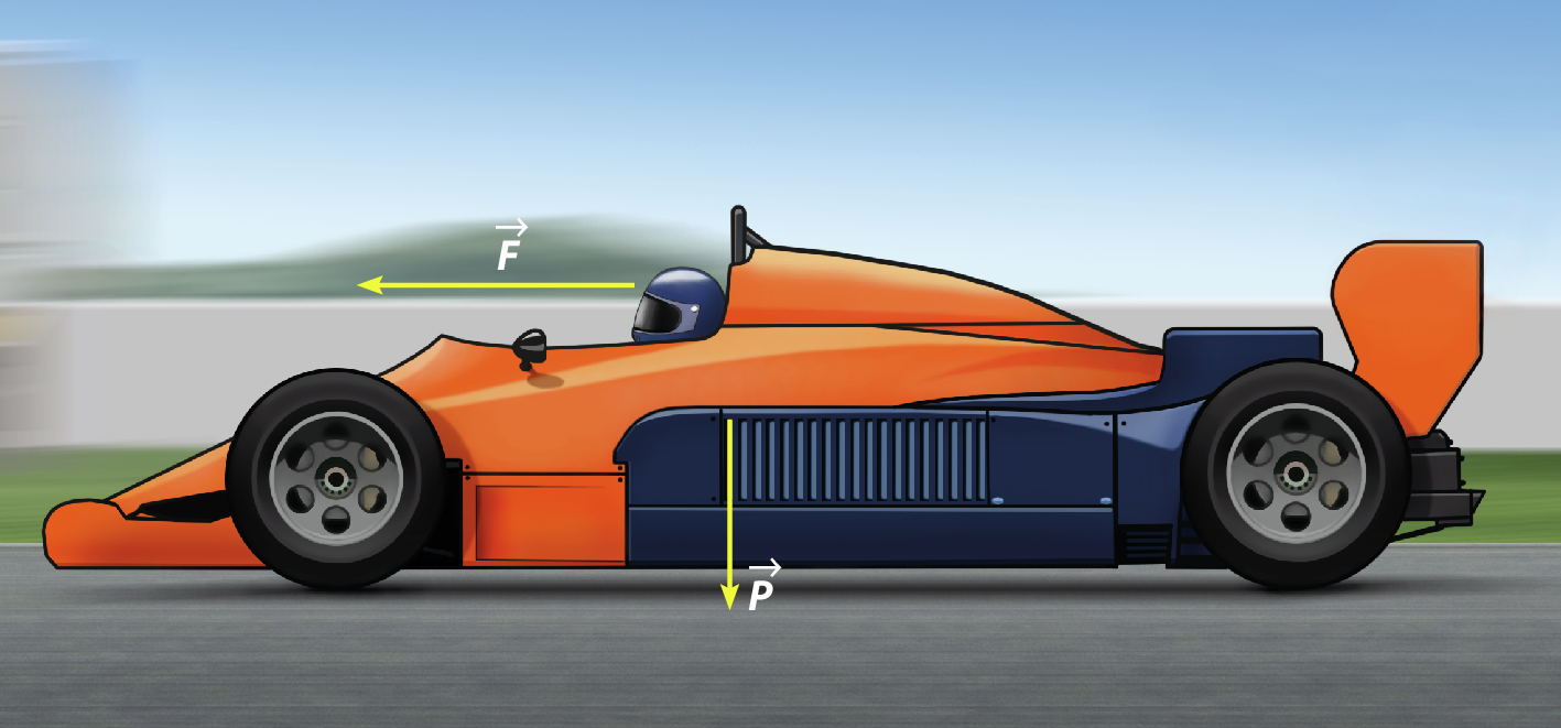 Ilustração de um carro de corrida se movendo para a esquerda com uma pessoa dentro. Acima do carro, há uma seta para a esquerda (vetor F). Ao centro do carro, há uma seta para baixo (vetor P).