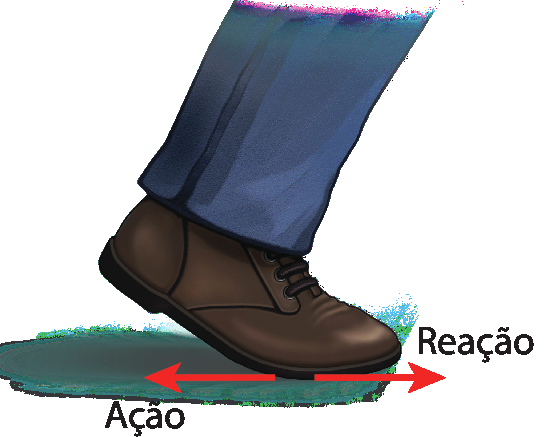 Ilustração. Parte de uma perna andando para a direita, com vista para o pé. A ponta do pé está apoiada no chão e o calcanhar levantado. Abaixo, uma seta vermelha para a esquerda, indicando ação, e uma seta vermelha para a direita, indicando reação.