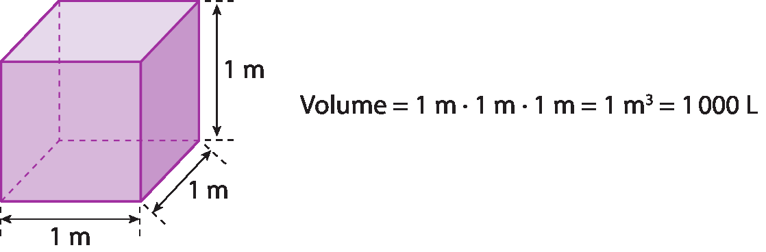 Ilustração de um cubo lilás translúcido com 1 metro de altura, 1 metro de comprimento e 1 metro de largura.