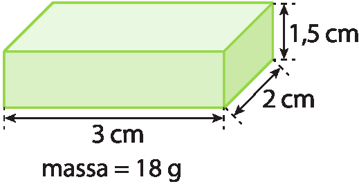 Ilustração de um paralelepípedo com 3 centímetros de largura; 2 centímetros de comprimento e 1,5 centímetro de altura. A massa é igual a 18 gramas.