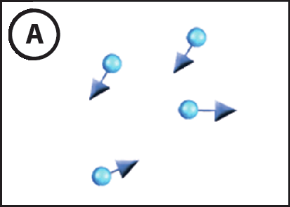 Ilustração A. Quatro bolinhas azuis com setas pequenas para direções variadas.