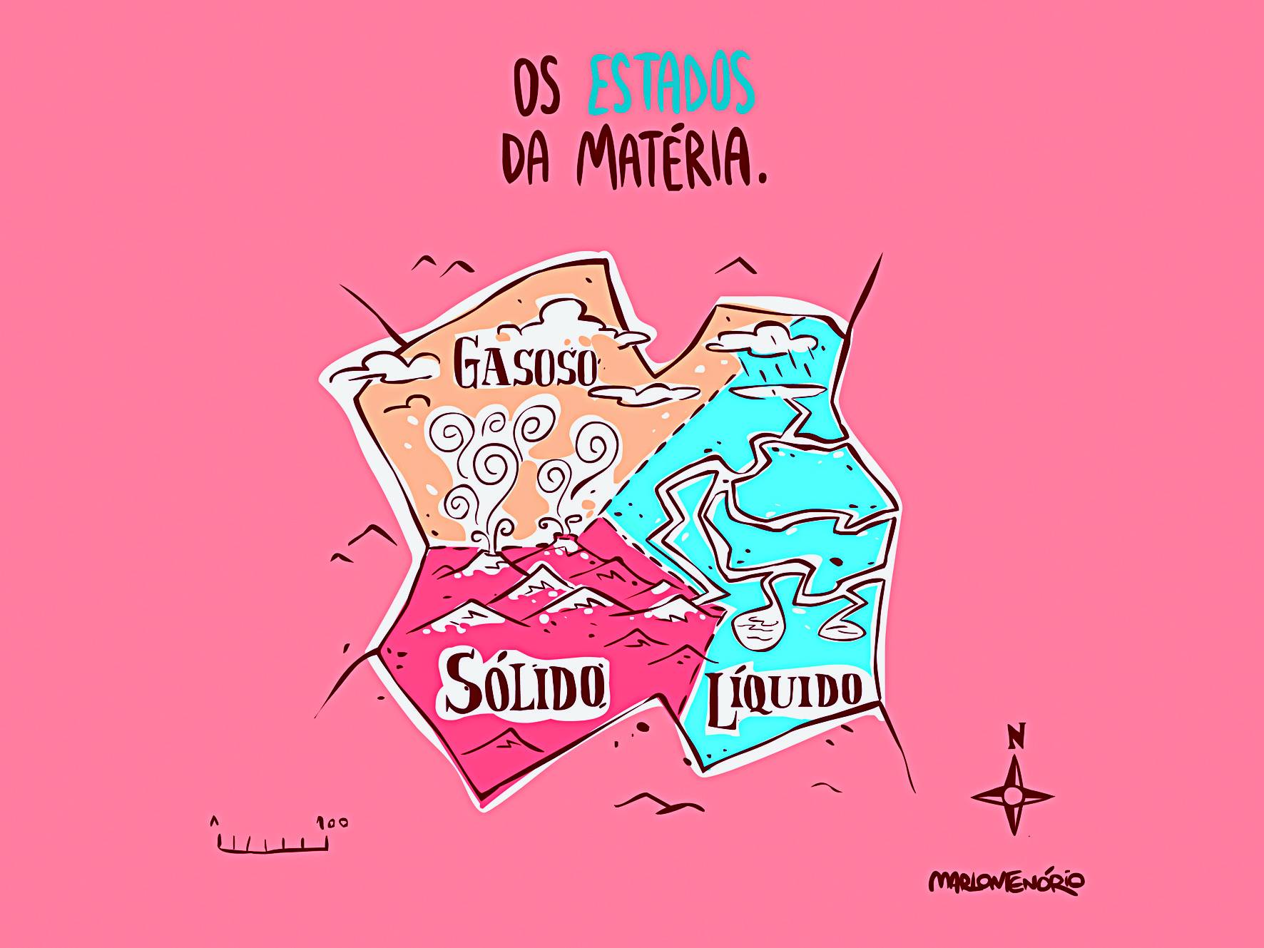 Ilustração com o título: Os Estados da Matéria. Abaixo, ilustração de um mapa dividido em três regiões. Acima e à esquerda: sobre fundo laranja, nuvens e linhas espirais e a identificação Gasoso. Abaixo e à esquerda, área na cor vermelha com montanhas e a identificação Sólido. À direita, área na cor azul com rios e chuva e a identificação Líquido. No canto inferior esquerdo, escala com numeração ilegível. No canto inferior direito, rosa-dos-ventos. Fundo na cor rosa.