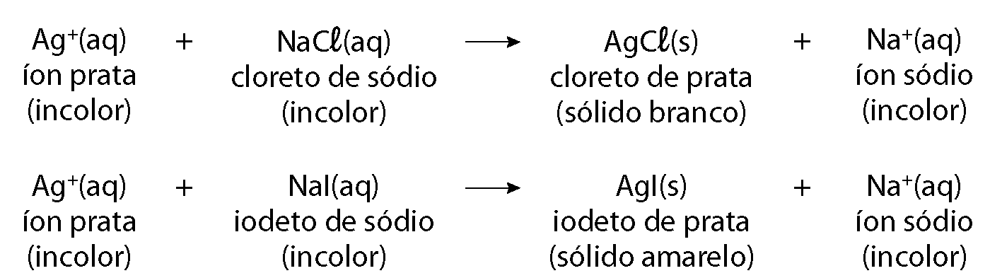 Equação química. Ag mais aquoso mais NaCl aquoso seta para AgCl sólido mais Na mais aquoso. Na segunda linha lê-se: íon prata, incolor; cloreto de sódio, incolor; cloreto de prata, branco; íon sódio, incolor.