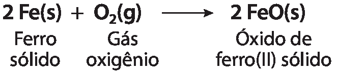 Equação química. Duas moléculas Fe (ferro) sólido mais uma molécula de O2 gasoso (gás oxigênio) seta para duas moléculas de 2 FeO (óxido de ferro) sólido.