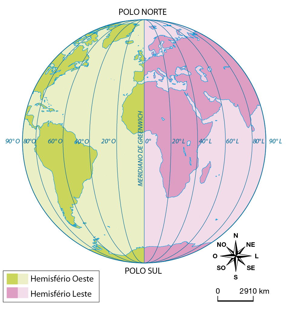 Mapa. Meridianos. O globo está dividido em Hemisfério Oeste, com a área em verde, e em Hemisfério Leste, com a área em rosa. Ao centro está o Meridiano de Greenwich. A representação dos graus de cada meridiano é feita do grau 0 partindo do meridiano de Greenwich até o grau 90 à oeste e a leste. à Oeste: 90 graus oeste, 80 graus oeste, 60 graus oeste, 40 graus oeste, 20 graus oeste. À Leste: 90 graus leste, 80 graus leste, 60 graus leste, 40 graus leste, 20 graus leste. Abaixo, escala de 0 a 2.910 quilômetros, e rosa dos ventos.