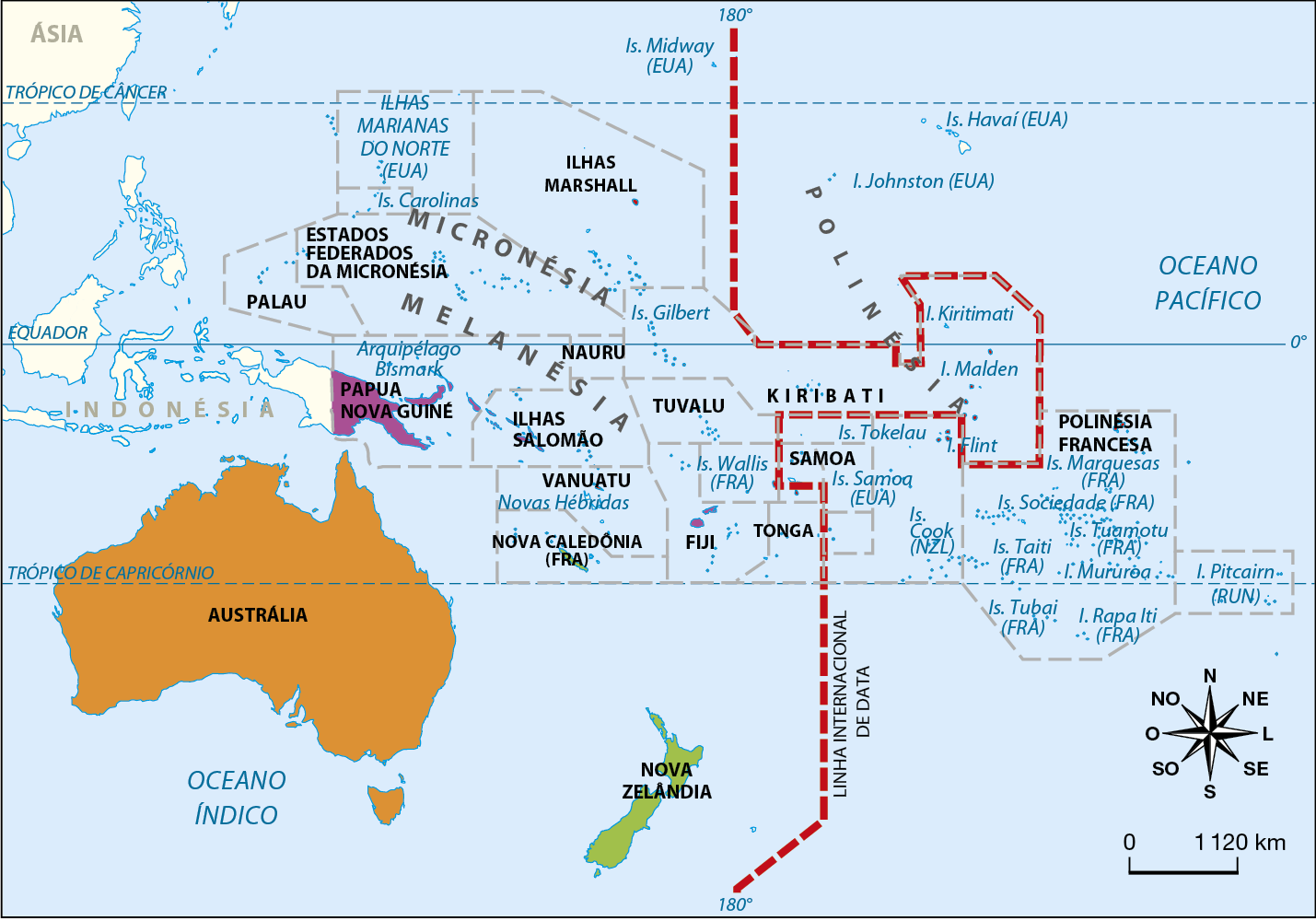 Mapa. Oceania: Divisão política. O mapa apresenta os países do continente asiático. Estão representados: Ilhas Marshall, Estados Federados da Micronésia, Palau, Nauru, Papua Nova Guiné, Ilhas Salomão, Tuvalu, Kiribati, Polinésia Francesa, Vanuatu, Samoa, Nova Caledônia, Fiji, Tonga, Austrália e Nova Zelândia. À oeste, na coordenada 180 graus, está a linha internacional de data. Os países estão representados por diferentes cores. O Oceano Índico, à sudoeste da Oceania, e o Oceano Pacífico, à leste, também estão representados. Abaixo, rosa dos ventos e escala de 0 a 1.120 quilômetros.