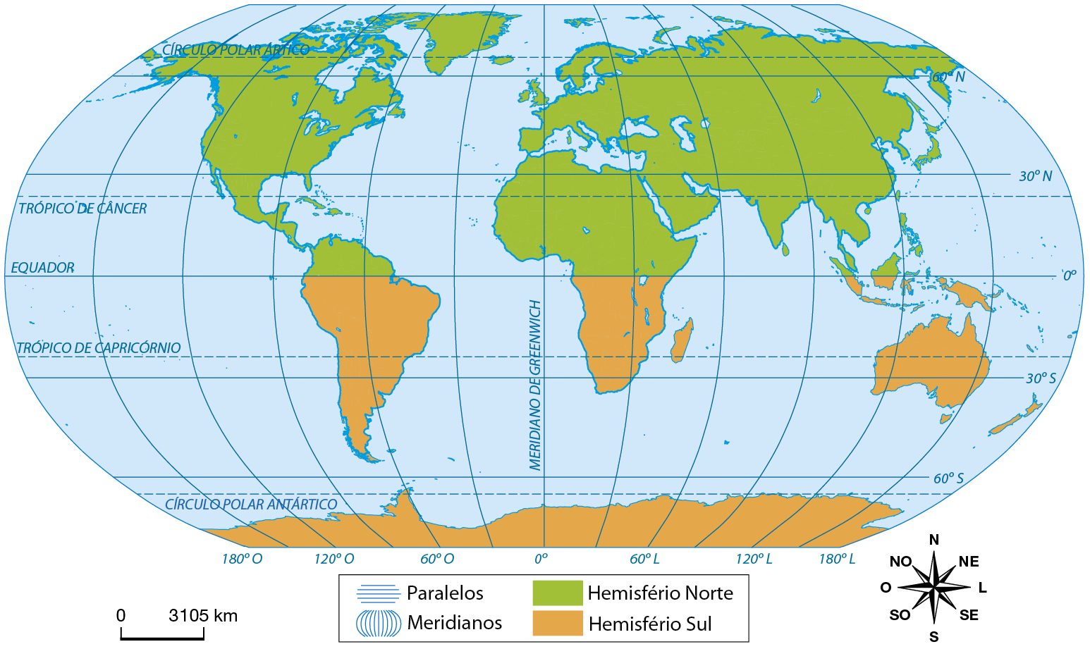 Mapa. Planisfério: Hemisférios Norte e Sul. A legenda evidencia os elementos gráficos dos paralelos e meridianos, além de dividir o mapa em Hemisfério Norte, em verde, e Hemisfério Sul, em laranja. O Círculo Polar Ártico, Trópico de Câncer, Equador, Trópico de Capricórnio e Círculo Polar Antártico cortam horizontalmente o Planisfério. Já ao centro está o Meridiano de Greenwich, dividindo o globo verticalmente. Abaixo está a escala de 0 a 3.105 quilômetros e a rosa dos ventos.