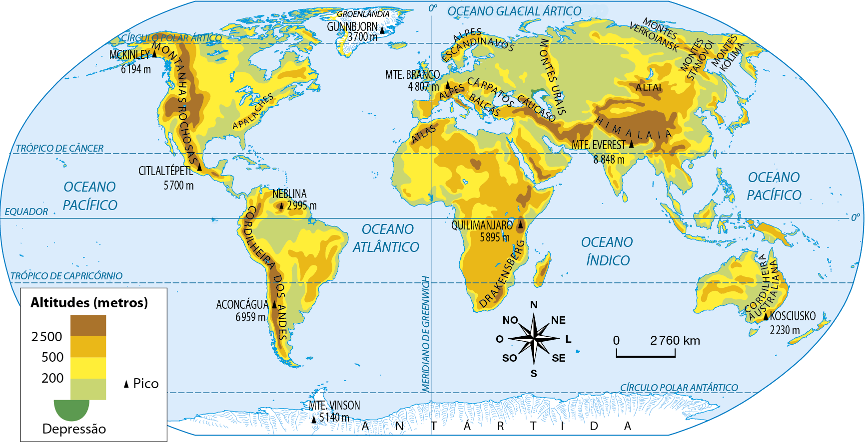 Mapa. Planisfério: principais cadeias de montanhas Planisfério mostrando as diferentes altitudes e os picos do mundo. As altitudes mais elevadas estão representas em marrom-escuro, enquanto as menos elevadas estão em verde. As depressões estão representadas em verde escuro e os picos por um triângulo preto. As altitudes mais elevadas, de 2.500 metros ou mais, estão: na costa oeste da América, ou seja, na Cordilheira dos Andres e Montanhas Rochosas; Na África, próximo ao Quilimanjaro, na cadeia montanhosa do Atlas e em Drakensberg, à sudeste do continente; Na Europa Ocidental, na região dos Alpes e dos Balcãs; No Cáucaso, entre a Europa e a Ásia, e ao sul dessa formação; na Ásia central, na extensa região ocupada pelo Himalaia, e no sudoeste do Oriente Médio. As altitudes que variam entre 200 e mais de 500 metros, estão: na América do Norte e na América do Sul, em extensas áreas do norte, do leste e do centro; na África, em praticamente todo o continente, com exceção do litoral e das cadeias montanhosas e montes mais elevados; na Europa, nas porções central, leste e sul do continente, além dos Alpes Escandinavos, ao norte; na Ásia, em extensas porções do centro e do leste do continente, bem como no Oriente Médio e nos Montes Urais, na Rússia; a maior parte da Oceania, com altitudes mais elevadas no litoral leste australiano e em Nova Guiné. As altitudes abaixo de 200 metros, estão: na porção sul e ao norte da América do Sul, na América Central e no litoral da América do Norte; em praticamente todo o litoral da África; na porção norte e litorânea da Europa; uma enorme faixa do nordeste da Europa ao centro-norte da Ásia, ocupando praticamente todo o território russo; em áreas próximas ao litoral asiático e ao sul do Himalaia. Depressão: litoral norte do Mar Cáspio, localizado próximo ao Cáucaso e aos Montes Urais. Picos: Monte Everest 8.848 metros. Aconcágua 6.959 metros. Mackinley 6.194 metros. Quilimanjaro 5.895 metros. Citlaltépetl 5.700 metros. Monte Vinson 5.140 metros . Monte Branco 4.807 metros. Gunbijorn 3.700 metros. Neblina 2.995 metros. Kosciusko 2.230 metros. Na parte inferior, rosa dos ventos e escala de 0 a 2.760 quilômetros.