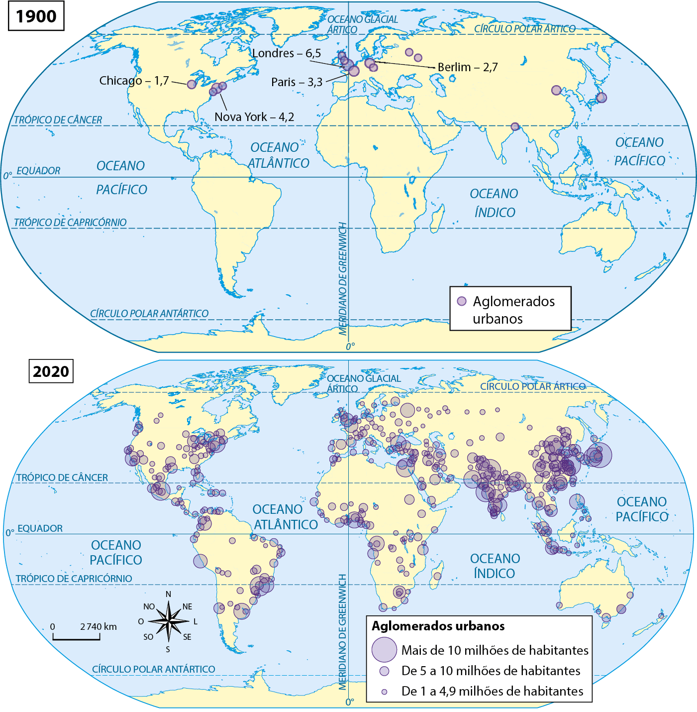 Mapa. Mundo: Aglomerados urbanos com mais de 1 milhão de habitantes (1900 a 2020). Dois mapas de círculos proporcionais apresentam a localização dos aglomerados urbanos com mais de 1 milhão de habitantes em 1900 e em 2020, respectivamente. 1900. Alguns aglomerados urbanos com mais de 1 milhão de habitantes são apresentados no leste dos Estados Unidos, Europa e Ásia. O mapa destaca alguns dos aglomerados e sua respectiva população: Chicago: 1,7 milhões de habitantes; Nova York: 4,2 milhões de habitantes; Londres: 6,5 milhões de habitantes; Paris: 3,3 milhões de habitantes; Berlim: 2,7 milhões de habitantes. 2020. Diversos aglomerados urbanos com mais de 1 milhão de habitantes são apresentados na costa leste e oeste da América do Norte, na América Central, na costa leste e oeste da América do Sul e na costa oeste da África, no interior do continente europeu, no Oriente Médio, na Península Indiana, no sul e sudeste da Ásia, na costa leste da Austrália. Aglomerados urbanos com mais de 10 milhões de habitantes: Sudeste do Brasil, norte do México, leste e oeste dos Estados Unidos, nordeste do Egito, várias porções da Índia, leste da Ásia, com destaque para China, Japão e Coreia do Sul. Aglomerados urbanos de 5 a 10 milhões de habitantes: Sul do Brasil, sul da América Latina, norte da América Latina, várias ocorrências no território dos Estados Unidos, oeste da África, sul e norte da Europa, leste do Oriente Médio, oeste da Rússia, sul da Ásia e Austrália. Aglomerados urbanos de 1 a 4,9 milhões de habitantes: nordeste do Brasil, oeste da América Latina, América Central, região leste e central dos Estados Unidos, centro-sul da África, leste europeu, centro-oeste da Rússia, sul do Oriente Médio, sul da Ásia e Nova Zelândia. Na parte inferior esquerda, rosa dos ventos e escala de 0 a 2.740 quilômetros.
