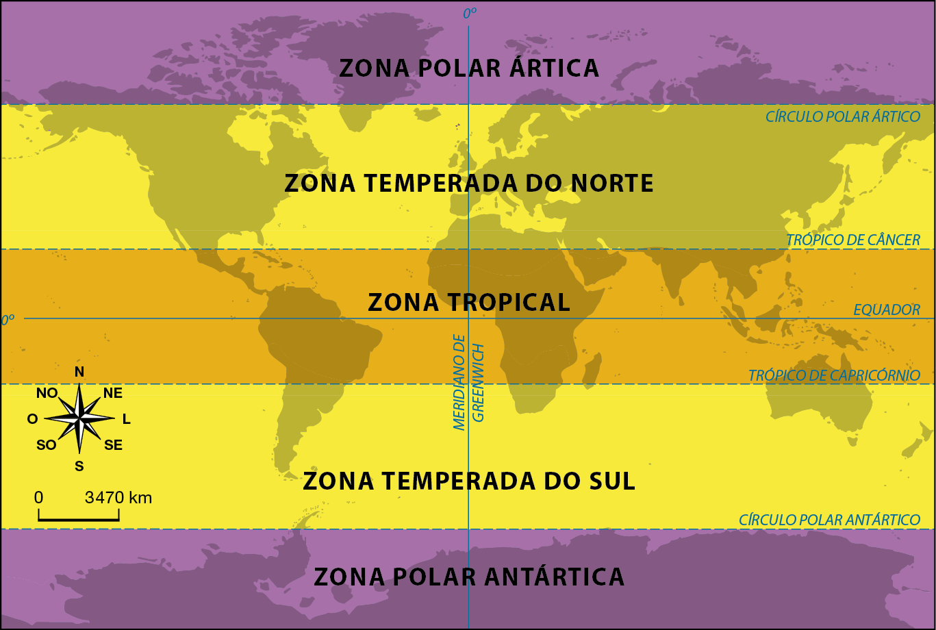 Mapa. Planisfério: zonas térmicas. Planisfério representando as zonas térmicas da Terra, evidenciadas por cores e segmentadas de acordo com principais paralelos. A divisão é feita da seguinte forma: Zona polar ártica: sinalizada pela cor roxa, é limitada pelo círculo polar ártico. Zona temperada do norte: sinalizada pela cor amarela, estende-se do Círculo Polar Ártico ao trópico de Câncer. Zona tropical: sinalizada pela cor laranja, estende-se do trópico de Câncer ao trópico de Capricórnio, dividida pela linha do Equador. Zona temperada do sul: sinalizada pela cor amarela, estende-se do trópico de Capricórnio ao círculo polar antártico. Zona polar antártica: sinalizada pela cor roxa, é limitada pelo círculo polar antártico. O Meridiano de Greenwich divide o mapa. Ao lado, rosa dos ventos e escala 0 a 3.470 quilômetros.