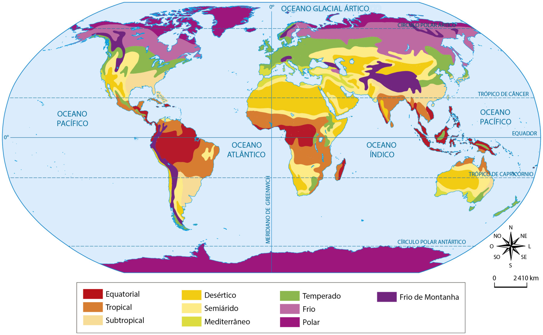 Mapa. Planisfério: climas. Planisfério com destaque para os continentes e tipos climáticos. Na Groenlândia e nas regiões polares ártica e antártica predomina o clima polar. No norte do Canadá, extremo norte da Europa e norte da Ásia, principalmente Rússia, predomina o clima frio. O clima temperado ocorre na porção norte dos Estados Unidos, em grande parte da Europa, no nordeste da Ásia, no centro e norte do Japão e pequenos trechos da África e da Oceania. O clima frio de alta montanha predomina na faixa oeste da América do Sul (Chile, principalmente), estreita faixa oeste entre Estados Unidos e Canadá e em parte do centro-sul da Ásia. O clima mediterrâneo ocorre no sul da Europa, nos países do Oriente Médio banhados pelo Mar Mediterrâneo e pequenas áreas do norte da África, África do Sul, oeste dos Estados Unidos e Oceania. O clima equatorial ocorre na porção noroeste da América do Sul, faixas da América Central, do México, do sul da Ásia e da Oceania. O clima tropical ocorre em parte da América do Sul, principalmente Brasil, do México e da África; em pequenos trechos da Oceania e da Ásia. O clima subtropical ocorre em parte do sul da América do Sul e sul dos Estados Unidos e trechos da Ásia e Oceania. O clima desértico ocorre na porção norte e sul da África, em trechos do interior da Ásia, Oceania e Estados Unidos. O clima semiárido abrange parte do oeste dos Estados Unidos, pequena área no nordeste do Brasil e no sudoeste da América do Sul, além de trechos da África, Ásia e Oceania. Na parte inferior, rosa dos ventos e escala de 0 a 2.410 quilômetros.