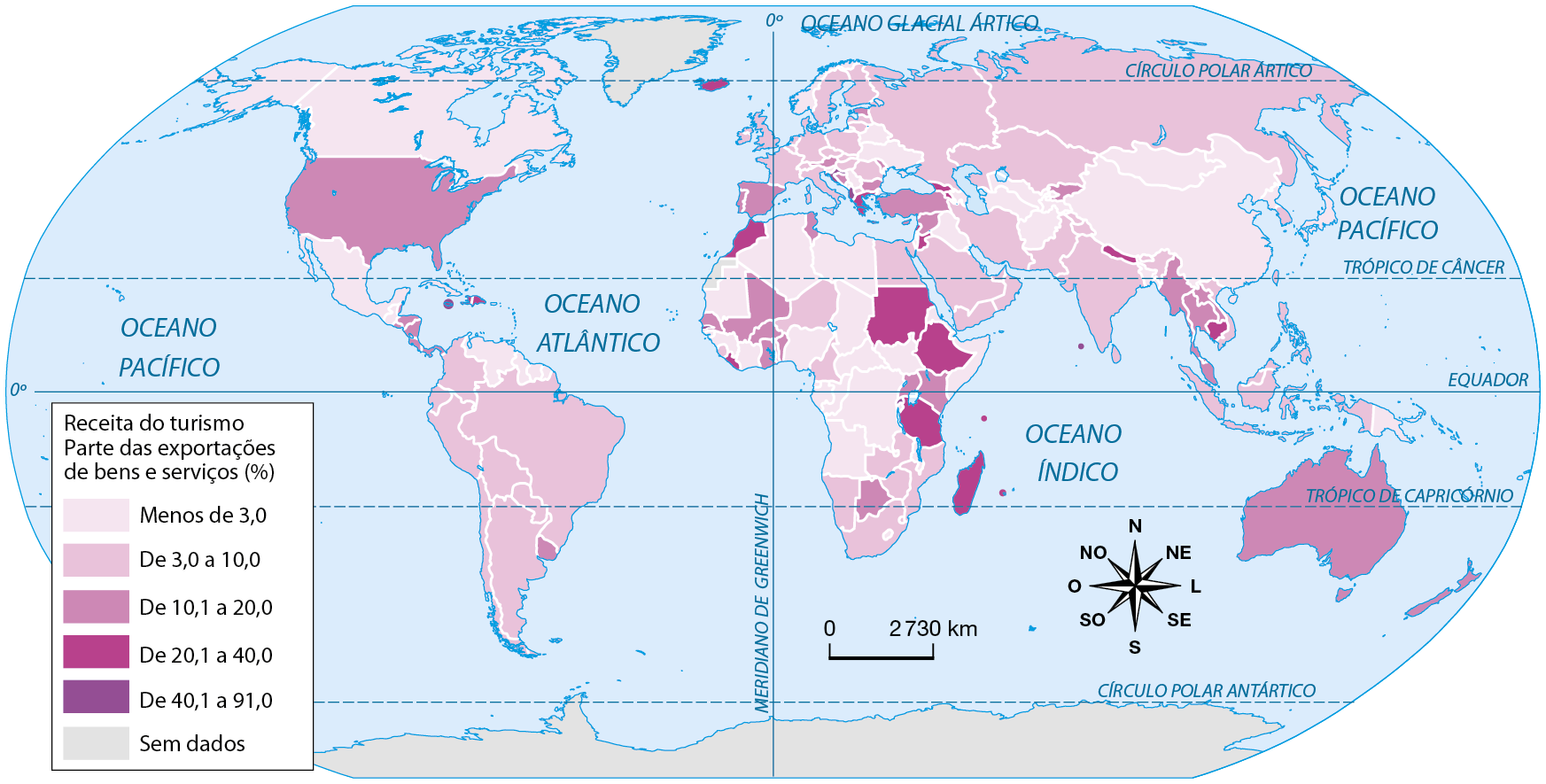 Mapa. Planisfério: receita do turismo internacional - 2018. Mapa mostrando o percentual das exportações de bens e serviços representadas pelo turismo nos diferentes países. Menos de 3,0 por cento: Venezuela, Guiana Suriname, México, Guatemala, Cuba, Canadá, a maior parte dos países do centro e Norte da África, parte dos países do Leste Europeu, interior da Ásia, China, Mongólia e Japão. De 3,0 a 10,0 por cento: Brasil, Paraguai, Argentina, Chile, Peru, Colômbia, Bolívia, Equador, Namíbia, Egito África do Sul e outros países da costa leste da África, Rússia, Cazaquistão, maior parte dos países da Europa Ocidental, Índia e a maior parte dos países do Oriente Médio e Sudeste Asiático. De 10,1 a 20,0 por cento: Estados Unidos, Austrália, Nova Zelândia, Portugal, Espanha, Uruguai, Botsuana, Turquia, Tailândia e alguns países da América Central. de 20,1 a 40,0 por cento: Sudão, Tanzânia, Etiópia, Madagascar, Marrocos, Grécia, Islândia, Geórgia, Armênia, Butão, Camboja. De 40,1 a 91,0 por cento Jamaia, Croácia e Albânia. Sem dados: Groenlândia e Saara Ocidental. Abaixo, rosa dos ventos e escala de 0 a 2.730 quilômetros.