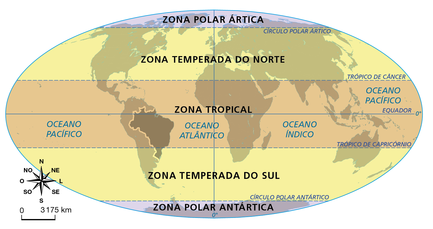 Mapa. Posição do Brasil em relação às zonas térmicas. Mapa-múndi representando todos os continentes, os principais paralelos e o Meridiano de Greenwich, com destaque para o Brasil. As zonas térmicas são evidenciadas por cores, e são segmentadas de acordo com principais paralelos. A divisão é feita da seguinte forma: Zona Polar Ártica: sinalizada pela cor roxa, é limitada pelo círculo polar ártico. Zona Temperada do Norte: sinalizada pela cor amarela, estende-se do Círculo Polar Ártico ao Trópico de Câncer. Zona Tropical: sinalizada pela cor laranja, estende-se do trópico de Câncer ao trópico de Capricórnio, dividida pela linha do Equador. Zona Temperada do Sul: sinalizada pela cor amarela, estende-se do trópico de Capricórnio ao Círculo Polar Antártico. Zona Polar Antártica: sinalizada pela cor roxa, é limitada pelo Círculo Polar Antártico. O território do Brasil está situado em sua maioria na zona tropical. Apenas a região Sul está ao sul do Trópico de Capricórnio e se situa na Zona Temperada do Sul. Na parte inferior esquerda, rosa dos ventos e escala 0 a 3.175 quilômetros.