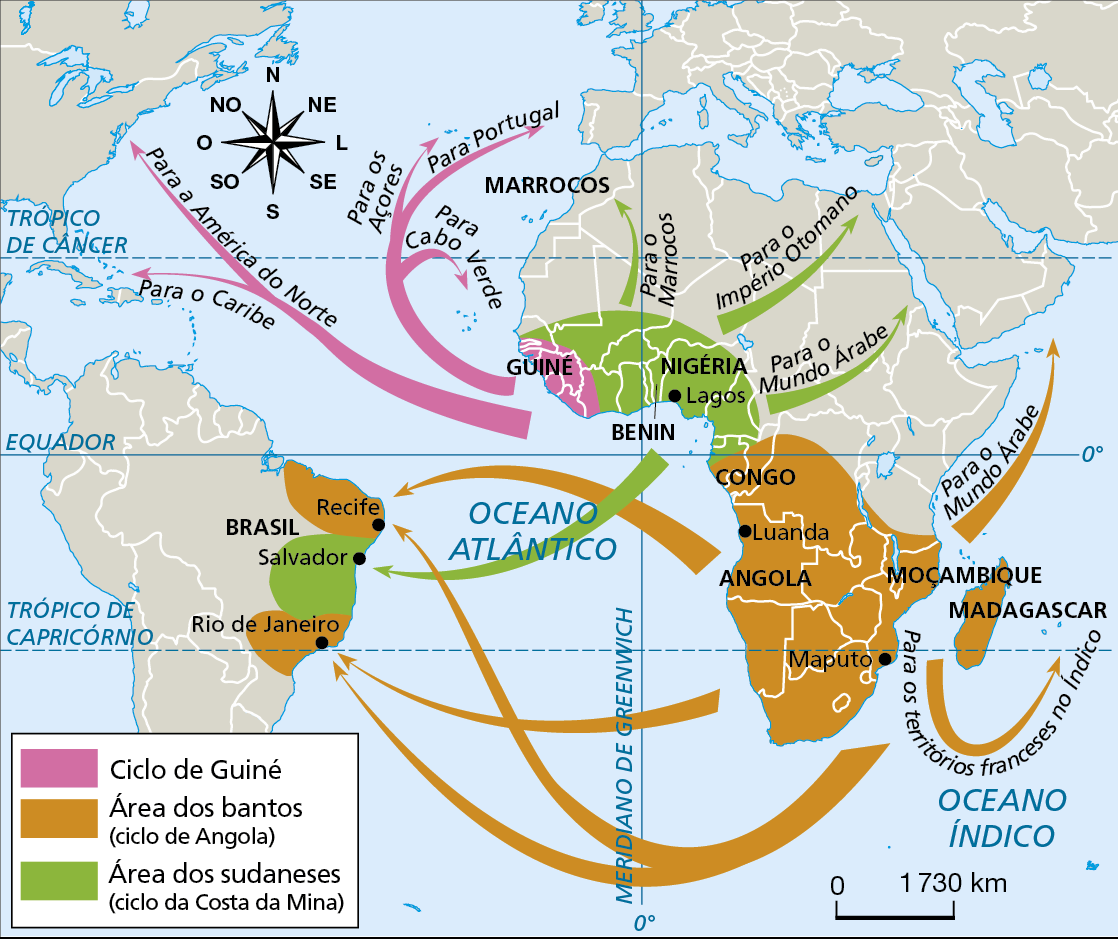 Mapa. Áreas de origem e destino dos africanos escravizados (séculos 15 a 19). Mapa com foco na América do Sul, com destaque para o Brasil, e na África. São representados os fluxos de africanos escravizados para outros continentes. Esses fluxos estão associados a três informações na legenda e no mapa: Clico da Guiné, Área de bantos (ciclo de Angola) e Área dos sudaneses (ciclo da Costa da Mina). Ciclo de Guiné, em rosa: fluxos que saem da região da Guiné, localizada no norte da costa oeste africana, para Cabo Verde, para Açores, para Portugal para a América do Norte e para o Caribe. Área dos bantos (ciclo de Angola), em laranja: ocupa grande faixa de toda a porção centro sul da África, com fluxos que saem de Angola para Recife e da porção sul do continente africano para Recife e para o Rio de Janeiro. Na costa leste, há fluxos que saem de Moçambique para o Mundo Árabe e Moçambique e Madagascar para os territórios franceses no Oceano Índico. Área dos sudaneses (ciclo da Costa da Mina), em verde: localizada na feixa central da costa oeste africana, abrange Nigéria e Benin, de onde sai um fluxo para Salvador. Da Nigéria, saem setas para Marrocos, para o Império Otomano e para o Mundo Árabe. Abaixo, rosa dos ventos e escala 0 a 1.730 quilômetros.