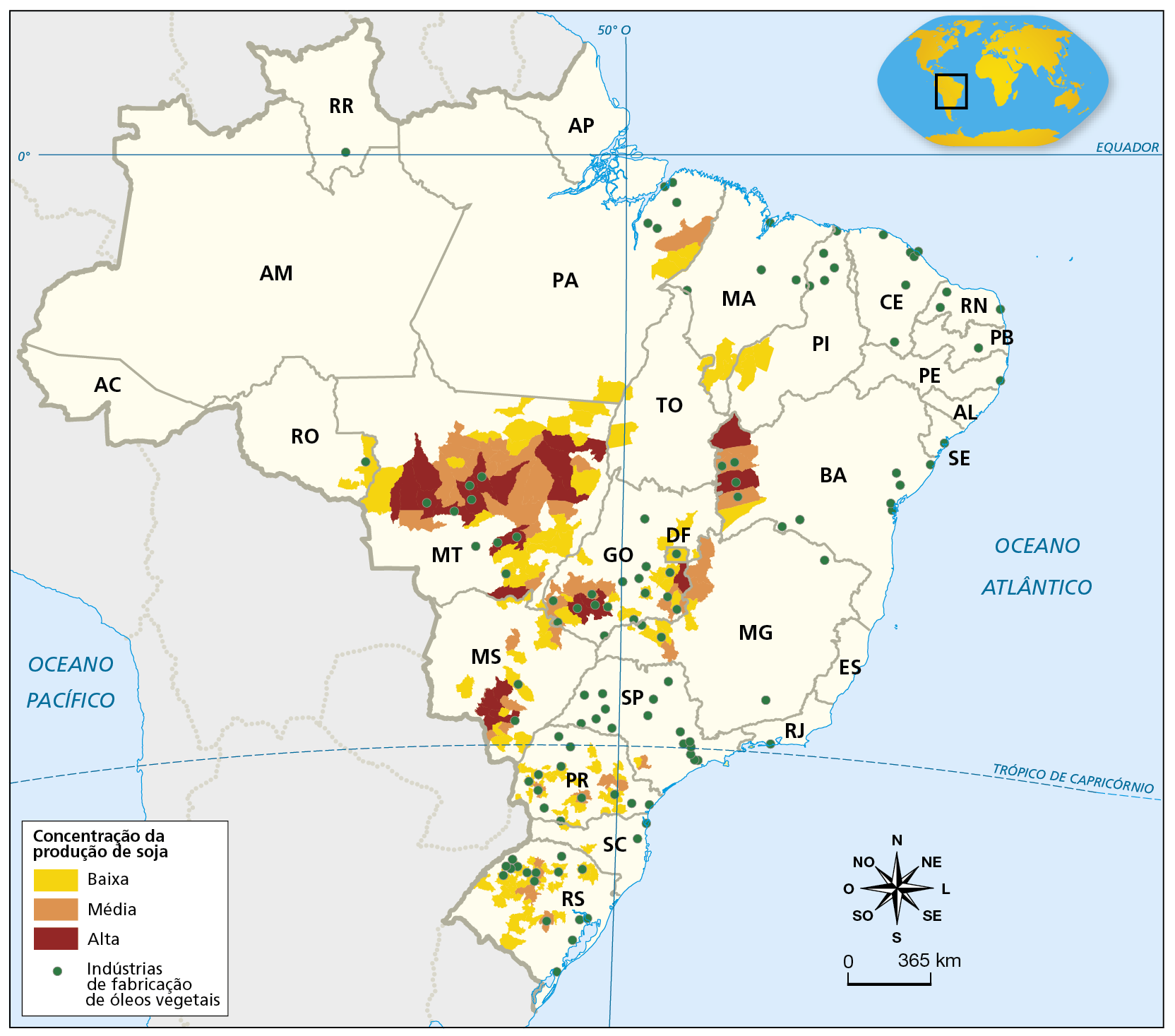 Mapa. Brasil: produção de óleos vegetais (2016). Mapa de parte da América do Sul com a divisão política do Brasil e a representação da intensidade da concentração da produção de soja e a localização das indústrias de fabricação de óleos vegetais. Concentração da produção de soja. Concentração baixa (cor amarela): áreas no Rio Grande do Sul, Paraná, Mato Grosso do Sul, Mato Grosso, Goiás, Distrito Federal, Minas Gerais, pequena faixa na Bahia, e áreas no Piauí, Maranhão e Pará. Concentração média (laranja): poucas áreas no Rio Grande do Sul, Paraná, São Paulo, Mato Grosso do Sul e Pará. Faixas em Goiás, Minas Gerais, Bahia e Mato Grosso. Concentração alta (marrom): no sul do Mato Grosso do Sul, porções oeste, central e sul de Mato Grosso, sul e leste e oeste da Bahia. Indústrias de fabricação de óleos vegetais: maior concentração no Rio Grande do Sul, Paraná, São Paulo, Mato Grosso e Goiás. Presença de indústrias em: Santa Catarina, Rio de Janeiro, Minas Gerais, Distrito Federal, Mato Grosso do Sul, Bahia, Sergipe, Pernambuco, Paraíba, Rio Grande do Norte, Ceará, Piauí, Maranhão, Pará e Rondônia. Abaixo, rosa dos ventos e escala de 0 a 365 quilômetros.