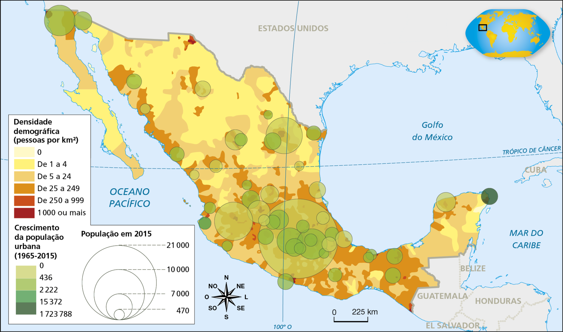 Mapa. México: principais centros urbanos (1965-2015). No centro, o território mexicano com o Golfo do México à sua direita e o Oceano Pacífico à sua esquerda. A densidade demográfica do México é representada em áreas com escala de cores do amarelo claro ao vermelho. O tamanho da população é representado por círculos de tamanhos variados. O crescimento da população urbana entre 1965 e 2015 preenche os círculos com tons de verde, do mais claro ao mais escuro. A legenda, no canto inferior esquerdo, apresenta valores. Para densidade demográfica, há 6 classes com cores, do amarelo claro ao vermelho, em pessoas por quilômetro quadrado: 0; de 1 a 4; de 5 a 24; de 25 a 249; de 250 a 999; e 1.000 ou mais. Para população em 2015, há 4 círculos, do menor ao maior, indicando quantidade de pessoas: 470; 7.000; 10.000 e 21.000. Para crescimento da população entre 1965 e 2015, há 4 classes, do verde mais claro ao mais escuro: 0 a 436; de 436 a 2.222; de 2.222 a 15.372; e de 15.372 a 1.723.788.  No México, as áreas em tons mais escuros de laranja se concentram na porção centro-sul do território, na costa leste (à direita) e à noroeste (no alto, à esquerda), na costa do Oceano Pacífico. Há círculos espalhados pelo território, com mais concentração abaixo da região central e a noroeste do território, na fronteira com o Estados Unidos. Os maiores círculos se concentram na porção central. Os círculos com tons mais escuros de verde se localizam a noroeste, no centro-sul do território e no extremo leste.  Na parte inferior, rosa dos ventos e escala de 0 a 225 quilômetros.