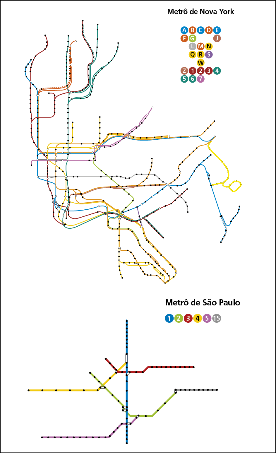Croquis. Dois croquis representando as linhas do metrô de Nova York e de São Paulo.
Na parte superior, croqui do metrô de Nova York composto por muitas linhas finas e coloridas com pontos pretos e pontos brancos. As linhas são longas, possuem diversas cores e se conectam em vários pontos. Ao lado, a legenda: A azul, B laranja, C azul, D laranja, E azul, F laranja, G verde, J marrom, L cinza, M vermelha, N amarela, Q amarela, R amarela, S roxa, W amarela, Z marrom; 1, vinho, 2 vinho, 3 vinho, 4 verde, 5 verde, 6 verde, 7 rosa. 
Na parte inferior, croqui do metrô de São Paulo composto por 6 linhas finas com pontos pretos; as linhas têm cores diferente e se conectam em alguns pontos. 
Ao lado a legenda:
1 azul, 2 verde, 3 vermelha, 4 amarela, 5 rosa, 15 cinza.