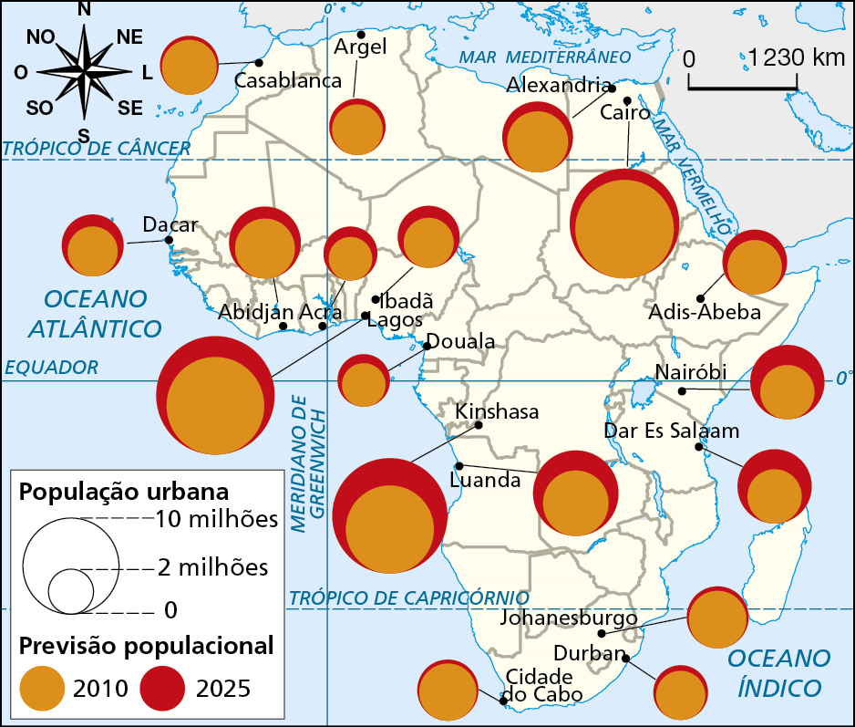Mapa. África. Crescimento percentual das cidades (2010 e 2025
O mapa destaca o crescimento das grandes cidades do continente africano entre os anos de 2010 e a projeção para o ano de 2025. A informação é representada por círculos proporcionais nos valores de zero a 10 milhões de habitantes, e o ano indicado pelas cores laranja (2010) e vermelho (2025). Os valores aproximados por cidade são:
Casablanca: 2010. 3 milhões; 2025. 3,5 milhões.
Argel: 2010. 2,5 milhões; 2025. 3 milhões.
Dacar: 2010. 2,5 milhões; 2025. 4 milhões.
Acra: 2010. 2 milhões; 2025. 3 milhões.
Kinshasa: 2010. 9 milhões; 2025. 14 milhões.
Douala: 2010. 2 milhões; 2025. 3 milhões.
Abidjan: 2010. 4 milhões; 2025. 5 milhões.
Lagos: 2010. 10 milhões; 2025. 14 milhões.
Ibadã: 2010. 2 milhões; 2025. 3,5 milhões.
Luanda: 2010. 5 milhões; 2025. 8 milhões.
Alexandria: 2010. 4 milhões; 2025. 5 milhões.
Cairo: 2010. 10 milhões; 2025. 12 milhões.
Adis-Abeda: 2010. 3 milhões; 2025. 4 milhões.
Nairóbi: 2010. 3 milhões; 2025. 6 milhões.
Dar Es Salaam: 2010. 3 milhões; 2025. 6 milhões.
Johanesburgo: 2010. 3 milhões; 2025. 4 milhões.
Durban: 2010. 2 milhões; 2025. 2,5 milhões.
Cidade do Cabo: 2010. 3 milhões; 2025. 3,5 milhões.
Na parte superior, rosa dos ventos e escala de 0 a 1.230 quilômetros.