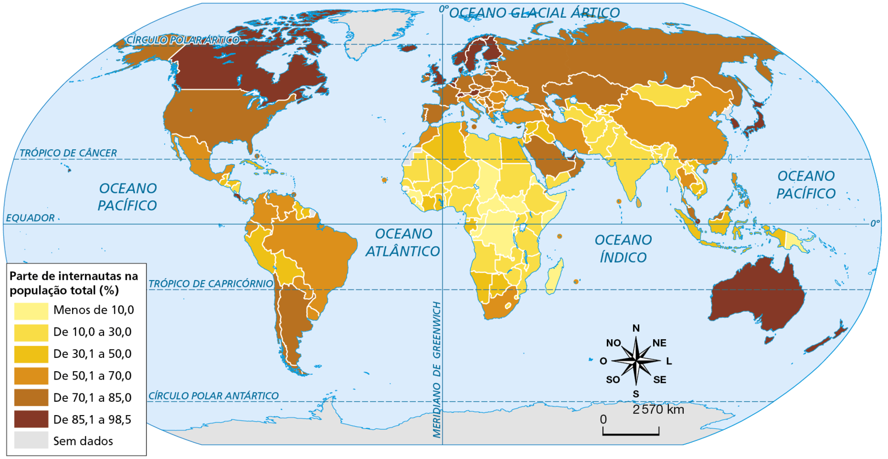 Mapa. Planisfério: população com acesso à internet,  2017. Mapa mostrando o percentual de internautas nos países. Menos de 10,0%: República Democrática do Congo, Gabão, República Centro-Africana, Chade, Uganda, Madagascar, Somália, Libéria, Guiné. De 10,0 a 30,0%: Angola, Moçambique, Zimbábue, Zâmbia, Tanzânia, Quênia, Etiópia, Sudão, Líbia, Níger, Nigéria, Mali, Mauritânia, Senegal; Índia, Afeganistão, Paquistão, Bangladesh, Mianmar, Mongólia. De 30,1 a 50,0%: Peru, Bolívia, Guatemala, Honduras, Cuba; Argélia, Egito, Namíbia, Botsuana; Síria, Iraque; Indonésia. De 50,1 a 70,0%: Brasil, México, Venezuela, Colômbia, Equador, Paraguai, Uruguai, África do Sul, Irã, Turquia, Romênia, Ucrânia, Itália, Grécia, China. De 70,1 a 85,0%: Estados Unidos, Argentina, Chile, Emirados Árabes, Portugal, Espanha, França, Alemanha, Polônia, Rússia, Cazaquistão. De 85,1 a 98,5%: Canadá, Reno Unido, Suécia, Finlândia, Noruega, Islândia, Japão, Austrália. Sem dados: Groenlândia, Antártida. Na parte inferior direita,  rosa dos ventos e a escala de 0 a 2.570 quilômetros.