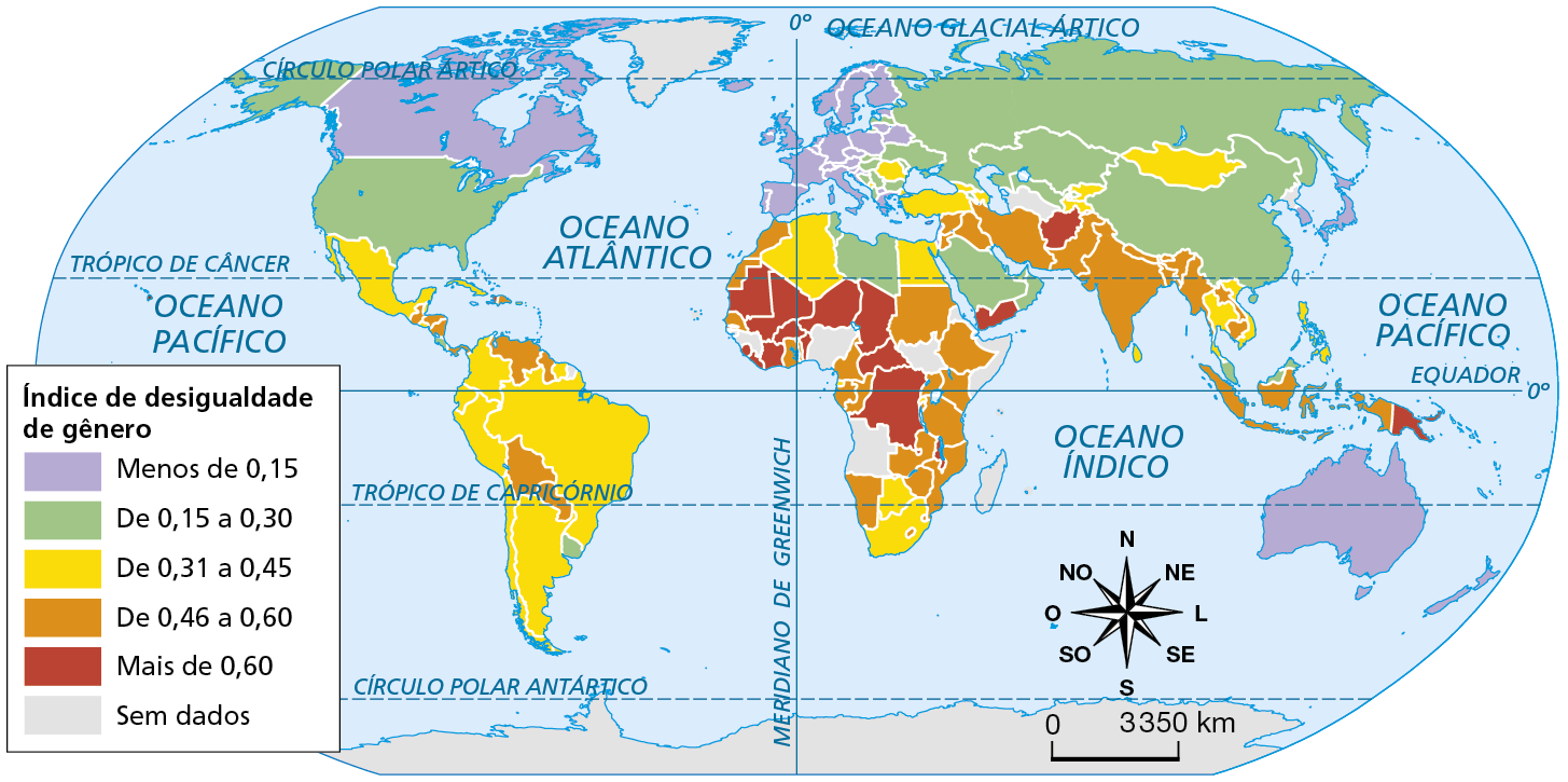 Mapa. Planisfério: desigualdade de gênero, 2019. Mapa mostrando o índice de desigualdade de gênero por país. Índice de desigualdade de gênero. Menos de 0,15: Canadá, Austrália, Nova Zelândia, Japão, Coreia do Sul, Portugal, Espanha, França, Reino Unido, Alemanha, Itália, Suécia, Finlândia, Noruega, Islândia, Irlanda, Polônia, Grécia e outros países da Europa. De 0,15 a 0,30: Estados Unidos, Líbia, Arábia Saudita, Emirados Árabes Unidos, Rússia, Ucrânia, Cazaquistão, China, Uruguai e alguns outros. De 0,31 a 0,45: Brasil, Suriname, México, Colômbia, Peru, Equador, Chile, Argentina, Egito, Argélia, Turquia, Mongólia, Vietnã, África do Sul, Romênia, Sri Lanka, Tailândia, Vietnã, Filipinas, entre outros. De 0,46 a 0,60: Venezuela, Paraguai, Bolívia, Guiana, Namíbia, Moçambique, Marrocos, Etiópia, Quênia, Uganda, Honduras, Índia, Paquistão, Irã, Iraque, Mianmar, Indonésia, Malásia, entre outros. Mais de 0,60: Afeganistão, Papua Nova Guiné, República Democrática do Congo, República Centro-Africana, Mauritânia, Afeganistão, Iêmen, entre outros. Sem dados: Angola, Somália, Groenlândia, entre outros. Na parte inferior direita, a rosa dos ventos e a escala de 0 a 3.350 quilômetros.