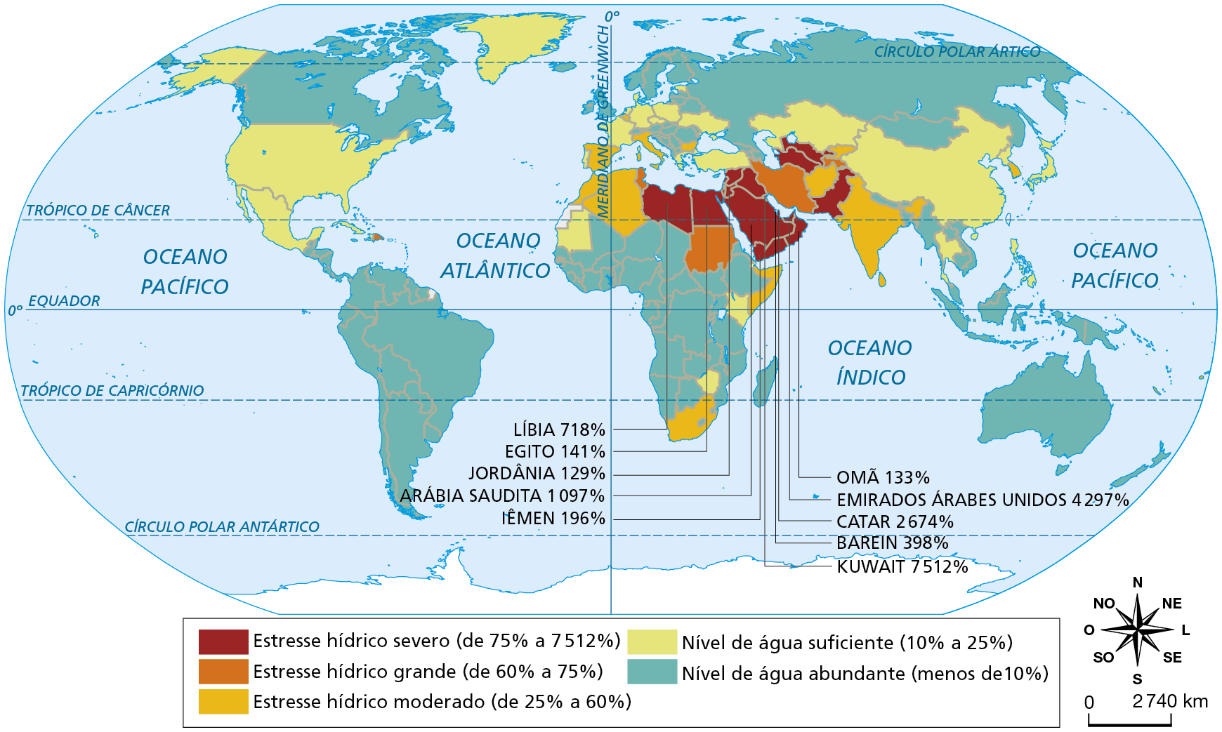 Mapa. Planisfério: escassez hídrica , 2015. Mapa representando a porcentagem de estresse hídrico e de nível de água por país. Estresse hídrico severo (de 75% a 7.512%). Líbia: 718%; Egito: 141%; Jordânia: 129%; Arábia Saudita: 1.097%; Iêmen: 196%; Omã: 133%; Emirados Árabes Unidos: 4.297%; Catar: 2.674%; Barein: 398%; Kuwait: 7.512%. Estresse hídrico grande (de 60% a 75%): Irã, Sudão, Tadjiquistão e República Dominicana. Estresse hídrico moderado (de 25% a 60%): Argélia, Marrocos, Somália, Índia, Afeganistão, Quirguistão, Coreia do Sul, Bulgária, Espanha, Itália e Bélgica. Nível de água suficiente (10% a 25%): Groenlândia, Estados Unidos, México, Portugal, França, Alemanha, Polônia, Turquia, Cazaquistão, China, Japão, Mauritânia, entre outros países. Nível de água abundante (menos de 10%): Brasil, Colômbia, Venezuela, Equador, Peru, Chile, Bolívia, Paraguai, Uruguai, Argentina, Canadá, Angola, Moçambique, Madagascar, Etiópia, República Democrática do Congo, República Centro-Africana, Nigéria, Níger, Costa do Marfim, Serra Leoa, Guiné, Zimbábue, Austrália, Indonésia, Malásia, Vietnã, Rússia, Mongólia, entre outros países. Na parte inferior direita, rosa dos ventos e escala de 0 a 2.740 quilômetros.