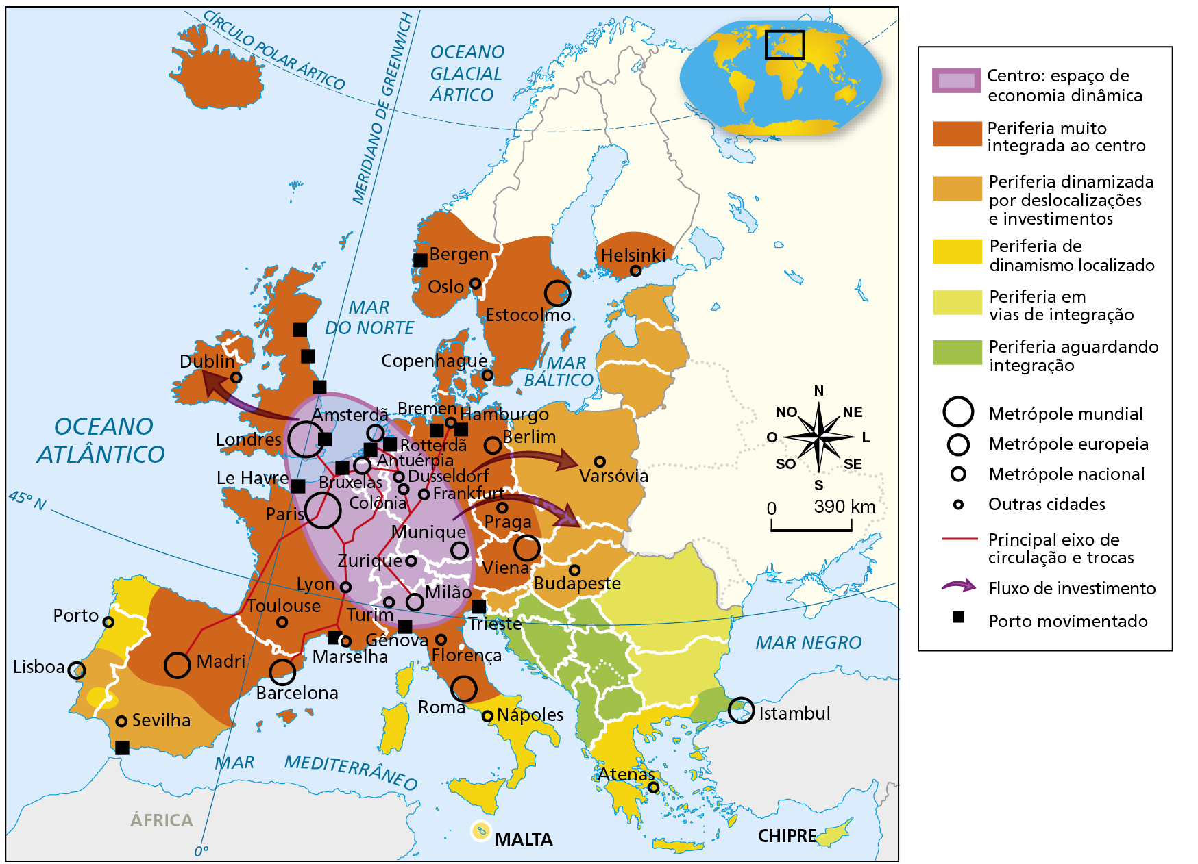 Mapa. Europa: organização do espaço econômico. Mapa mostrando as áreas centrais e periféricas da economia europeia, bem como a localização e tamanho das metrópoles, os principais eixos de circulação e trocas, os fluxos de investimentos e os portos mais movimentados do continente. Centro: espaço de economia dinâmica: porção central do continente, incluindo cidades da Inglaterra, Países Baixos, França, Alemanha, Suíça, Áustria, Bélgica e Itália, tais como Amsterdã, Rotterdã, Antuérpia, Dusseldorf, Frankfurt, Munique, Milão, Turim, Zurique, Colônia, Bruxelas, Paris, Lyon, Le Havre e Londres. Periferia muito integrada ao centro: porção do entorno mais próximo ao centro, incluindo cidades da Itália, França, Espanha, Inglaterra, Irlanda, Áustria, Alemanha, República Tcheca, Finlândia, Suécia e Noruega, tais como Madri, Barcelona, Toulouse, Marselha, Gênova, Florença, Roma, Dublin, Bremen, Copenhague, Oslo, Bergen, Estocolmo, Helsinki, Hamburgo, Berlim, Praga, Viena, Trieste. Periferia dinamizada por deslocalizações e investimentos: porções situadas no sul de Portugal e Espanha e países do nordeste do continente, incluindo cidades como Lisboa, Sevilha, Budapeste e Varsóvia. Periferia de dinamismo localizado: porções situadas no norte de Portugal e Espanha, sul da Itália e Grécia, e Malta, incluindo cidades como Porto, Nápoles, Atenas. Periferia em vias de integração: inclui os territórios da Romênia e Bulgária e Chipre. Periferia aguardando integração: inclui os territórios dos países desmembrados da ex-Iugoslávia, e a porção europeia da Turquia, com destaque para a cidade de Istambul. Metrópole mundial: Londres e Paris. Metrópole europeia: Viena, Madri, Barcelona, Roma, Estocolmo, Istambul. Metrópole nacional: Lisboa, Milão, Munique, Berlim, Amsterdã e Bruxelas. Outras cidades: Porto, Toulouse, Sevilha, Marselha, Lyon, Turim, Florença, Nápoles, Zurique, Atenas, Budapeste, Varsóvia, Helsinki, Praga, Oslo, Copenhague, Frankfurt, Dusseldorf, Antuérpia, Dublin e Bremen. Principal eixo de circulação e trocas: eixos existentes entre as cidades do espaço de economia dinâmica e da periferia muito integrada ao centro, incluindo Amsterdã, Paris, Madri; Bruxelas, Zurique, Barcelona, Marselha; Antuérpia, Frankfurt, Milão. Fluxo de investimento: do espaço de economia dinâmica em direção aos países do Leste Europeu e Reino Unido. Porto movimentado: em Marselha, Le Havre, Hamburgo, Amsterdã, Bruxelas, Antuérpia, Roterdã, Gênova e Trieste. À direita, rosa dos ventos e escala de 0 a 390 quilômetros.