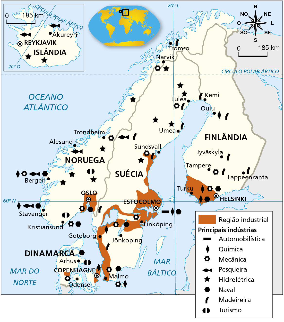 Mapa. Norte europeu: principais regiões industriais. Mapa dos países do norte da Europa (Islândia, Noruega, Suécia, Finlândia e Dinamarca) mostrando a localização dos principais parques industriais e dos tipos de indústrias existentes na região. Região industrial: predominante no sul da península escandinava, no entorno de Copenhague (Dinamarca), Malmo (Suécia), Oslo (Noruega), Estocolmo (Suécia) e Helsinki (Finlândia). Principais indústrias. Automobilística: Estocolmo. Química: Copenhague, Goteborg, Estocolmo, Helsinki. Mecânica: próximo a Odense, Malmo, Kristiansund, Linköping, Estocolmo, Helsinki, Tampere, Lulea, Oslo, Trondheim, Narvik, Reykjavik. Pesqueira: Stavanger, Bergen, Alesund, Trondheim, Reykjavik, Akureyri. Hidrelétrica: sul da Islândia, Oslo, Bergen, Sundsvall, Umea, Lulea, Narvik. Naval: Malmo, Kristiansund, Stavanger, Bergen, Oslo, Estocolmo, Helsinki, Arhus. Madeireira: Jönkoping, Oslo, Sundsvall, Umea, Lulea, Kemi, Tromso, Oulu, Jyväskyla, Tampere, Lappeenranta. Turismo: Arhus, Copenhague, Kristiansund, Oslo. Na parte superior, rosa dos ventos e escala de 0 a 185 quilômetros.