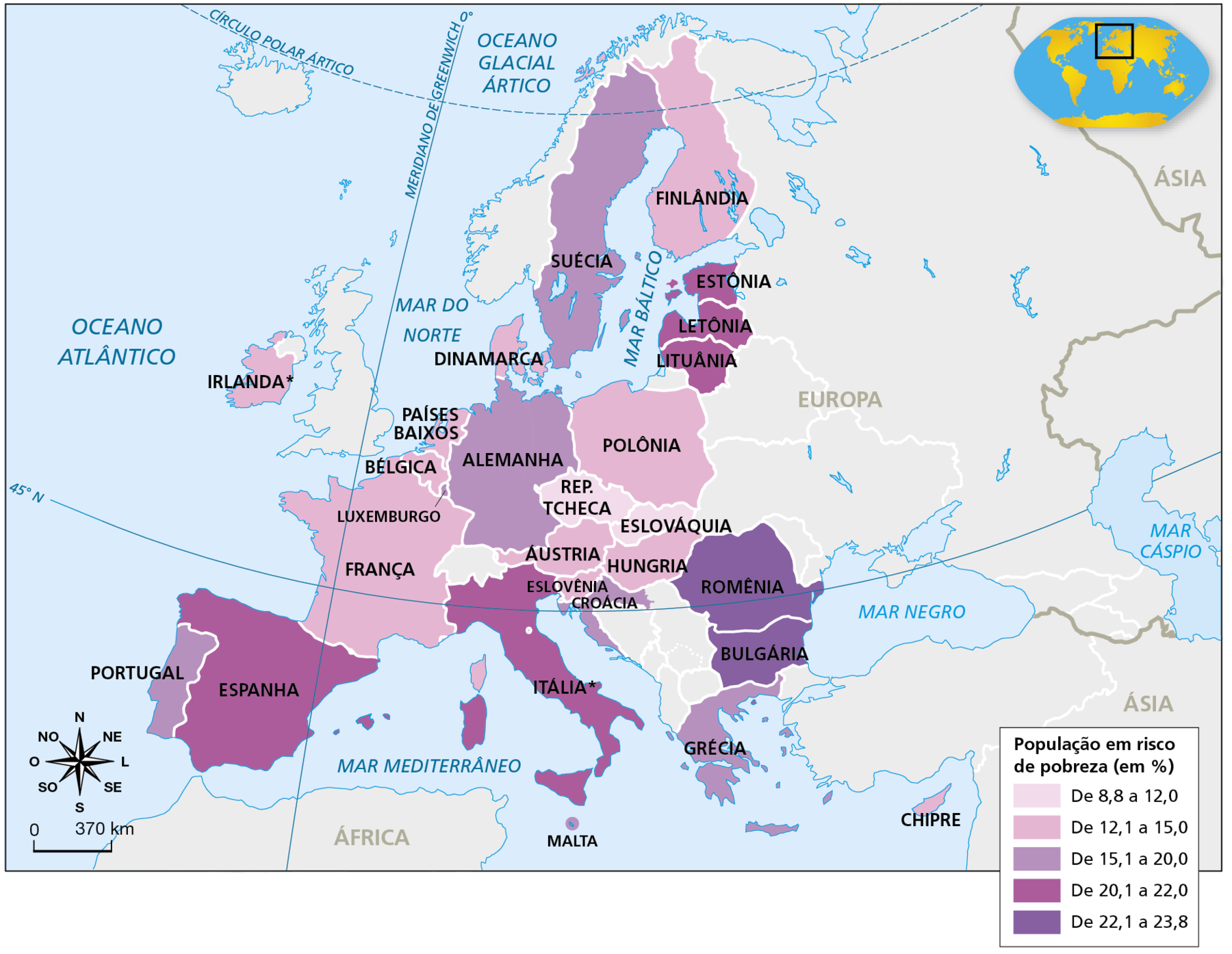 Mapa. União Europeia: risco de pobreza, 2020. Mapa do continente europeu mostrando a porcentagem de população em risco de pobreza por país. De 8,8% a 12,0%: República Tcheca e Eslováquia. De 12,1% a 15,0%: Irlanda (dados mais atualizados de 2019 ou 2018), Finlândia, Dinamarca, Países Baixos, Bélgica, Luxemburgo, França, Polônia, Áustria, Hungria, Eslovênia, Chipre. De 15,1% a 20,0%: Portugal, Malta, Grécia, Alemanha e Suécia. De 20,1% a 22,0%: Espanha, Itália (dados mais atualizados de 2019 ou 2018), Estônia, Letônia e Lituânia. De 22,1% a 23,8%: Romênia e Bulgária. Na parte inferior esquerda, rosa dos ventos e escala de 0 a 370 quilômetros.