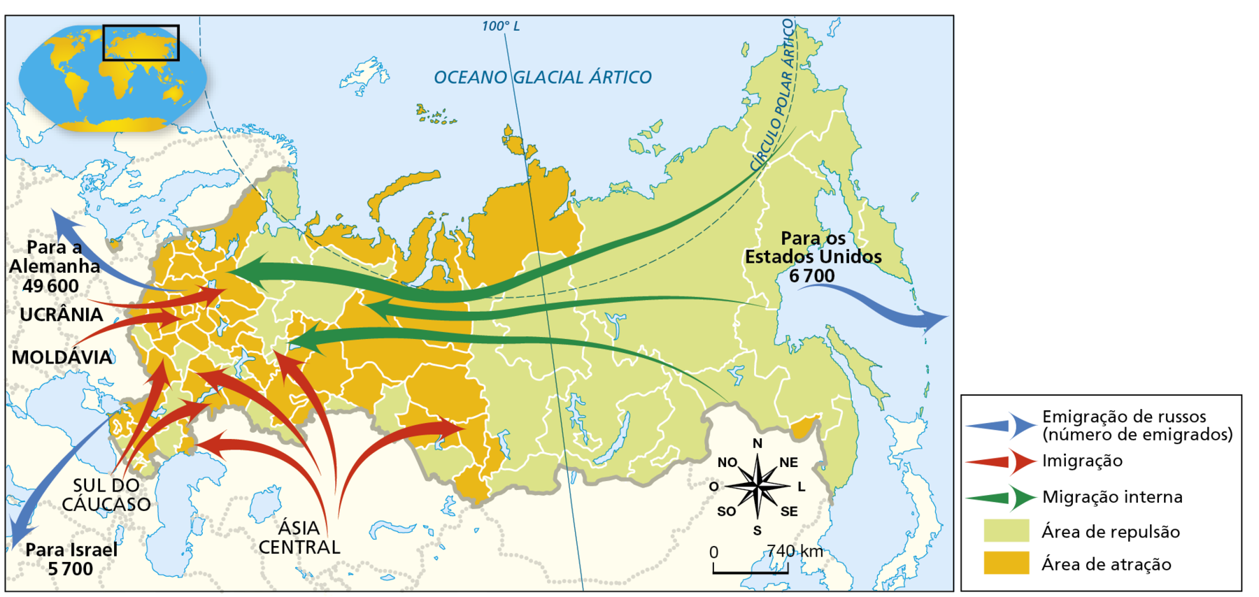 Mapa. Rússia: migrações, 2013. Mapa da Rússia mostrando a direção dos fluxos migratórios e as áreas de atração e repulsão do território. Emigração de russos (número de emigrados): do noroeste da Rússia para a Alemanha, 49.600 emigrantes; do sudoeste da Rússia para Israel, 5.700 emigrantes; do leste da Rússia para os Estados Unidos, 6.700 emigrantes. Imigração: da Ásia Central para a região oeste e centro-sul da Rússia; do sul do Cáucaso para o sudoeste da Rússia; da Ucrânia e Moldávia para o noroeste da Rússia. Migração interna: da porção leste para a oeste da Rússia. Área de repulsão: predominantemente nas porções centro-oriental e sul do território russo. Área de atração: predominantemente na porção centro-ocidental, com exceção de algumas áreas. Na parte inferior direita, rosa dos ventos e escala de 0 a 740 quilômetros.