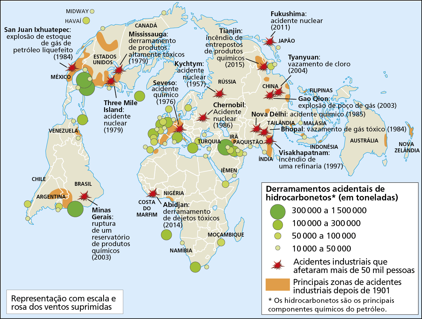 Mapa. Planisfério: poluição provocada por acidentes industriais - século XX. Mapa representando a localização e o volume dos derramamentos acidentais de hidrocarbonetos em toneladas, dos acidentes industriais e as principais zonas de acidentes industriais depois de 1901. Derramamentos acidentais de hidrocarbonetos (em toneladas). Os hidrocarbonetos são os principais componentes químicos do petróleo. 300.000 a 1.500.000 toneladas: Brasil, Golfo do México e Golfo Pérsico. 100.000 a 300.000 toneladas: África do Sul, Golfo Pérsico, Mar Mediterrâneo, costa oeste africana, costa atlântica da Europa, Caribe, entre outros locais. 50.000 a 100.000 toneladas: Moçambique, Mar Vermelho, Turquia, costa atlântica da Europa, Golfo Pérsico, Havaí, fronteira entre China e península coreana, entre outros locais. 10.000 a 50.000 toneladas: Índia, Malásia, Indonésia, Iêmen, Namíbia, Argentina, Chile, Venezuela, México, Estados Unidos, costa atlântica da Europa, Golfo Pérsico, Japão, entre outros locais. Acidentes industriais que afetaram mais de 50 mil pessoas: San Juan Ixhuatepec, no México: explosão de estoque de gás de petróleo liquefeito (1984). Minas Gerais, no Brasil: ruptura de um reservatório de produtos químicos (2003). Abidjan, na Costa do Marfim: derramamento de dejetos tóxicos (2014). Visakhapatnam, na Índia: incêndio de uma refinaria (1997). Seveso, na Itália: acidente químico (1976). Nova Délhi, na Índia: acidente químico (1985). Bhopal, na Índia: vazamento de gás tóxico (1984). Gao Qion, na China: explosão de poço de gás (2003). Tyanyuan, na China: vazamento de cloro (2004). Fukushima, no Japão: acidente nuclear (2011). Tianjin, na China: incêndio de entrepostos de produtos químicos (2015). Three Mile Island, nos Estados Unidos: acidente nuclear (1979). Mississauga, no Canadá: derramamento de produtos altamente tóxicos (1979). Principais zonas de acidentes industriais depois de 1901: Argentina, Brasil, Uruguai, México, Estados Unidos, Canadá, Nigéria, Índia, países da Europa Ocidental, China, Irã, Nova Zelândia, Austrália, entre outras regiões. Representação com escala e rosa dos ventos suprimidas.