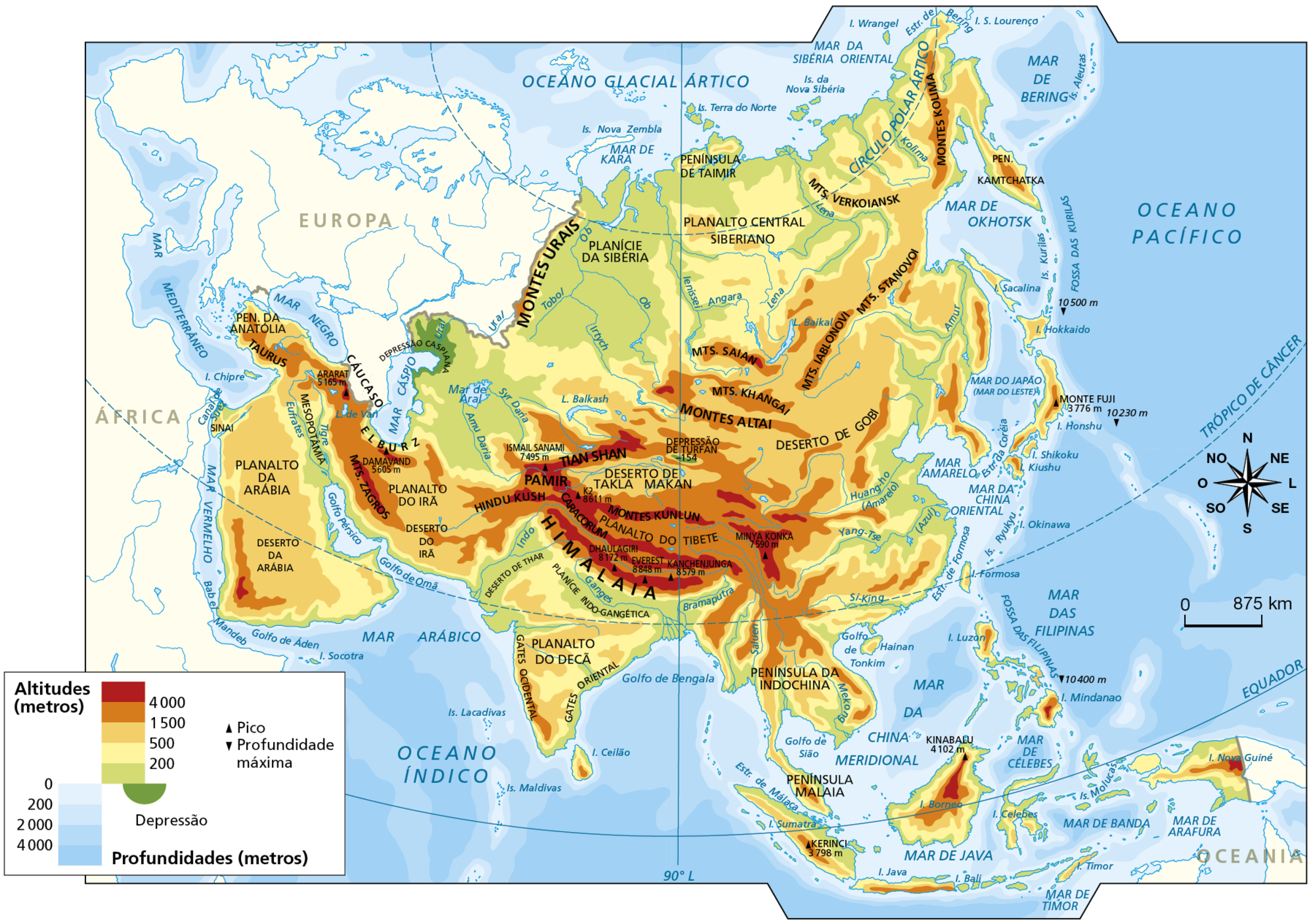 Mapa. Ásia: físico. Mapa representando as altitudes do continente asiático, os picos e as profundidades marítimas, em metros. Altitudes de 4.000 metros concentram-se na porção central do continente, onde estão as formações do Himalaia, Caracorum, Tian Shan, Pamir, Hindu Kush e Montes Kun Lun. Na porção oeste, estão Elburz e Montes Zagros. As altitudes entre 1.500 e 4.000 metros estão situadas na porção oeste da Penísula Arábica, na região de Taurus, do Cáucaso e de Elburz; a noroeste, nos Montes Urais; na porção central, no Planalto do Tibete; ao norte, nos Montes Altai, Montes Khangai, Montes Saian e Montes Iablonovi; a nordeste, nos Stanovoi, Kolima e na península de Kamtchatka; a leste, no centro do Japão; no sudeste, no norte da Península da Indochina e na península Malaia e no centro da Ilha Nova Guiné. As altitudes entre 500 metros e 1.500 metros concentram-se no Planalto do Irã, Planalto da Arábia, Deserto da Arábia, Deserto do Irã, Deserto de Gobi, Península de Taimir, Península da Indochina e Planalto do Decã. As terras mais baixas, com altitudes ente zero e 500 metros, concentram-se na Planície da Sibéria (ao norte), no entorno do Mar de Aral e Cáspio (a oeste), no Deserto de Thar, na Planície Indo-Gangética, na porção leste da Índia, na costa leste da China, na Mesopotâmia, e no Planalto Central Siberiano (ao norte). As áreas de depressão do continente correspondem às áreas da Depressão Caspiana (a oeste) e Depressão de Turfan (na porção central). Os picos são: Ararat, com 5.165 metros, e Damavand, com 5.605 metros de altitude, a oeste. Ismail Sanami, com 7.465 metros de altitude; KDois, com 8.611 metros; Dhaulagiri, com 8.172 metros;  Everest, com 8.848 metros; Kanchenjunga, com 8.579 metros; e Minya Konka, com 7.590 metros, ao centro. Monte Fuji, com 3.776 metros de altitude, a leste. Kinabalu, com 4.102 metros, e Kerenci, com 3.798 metros de altitude, a sudeste. À direita, rosa dos ventos e escala de 0 a 875 quilômetros.