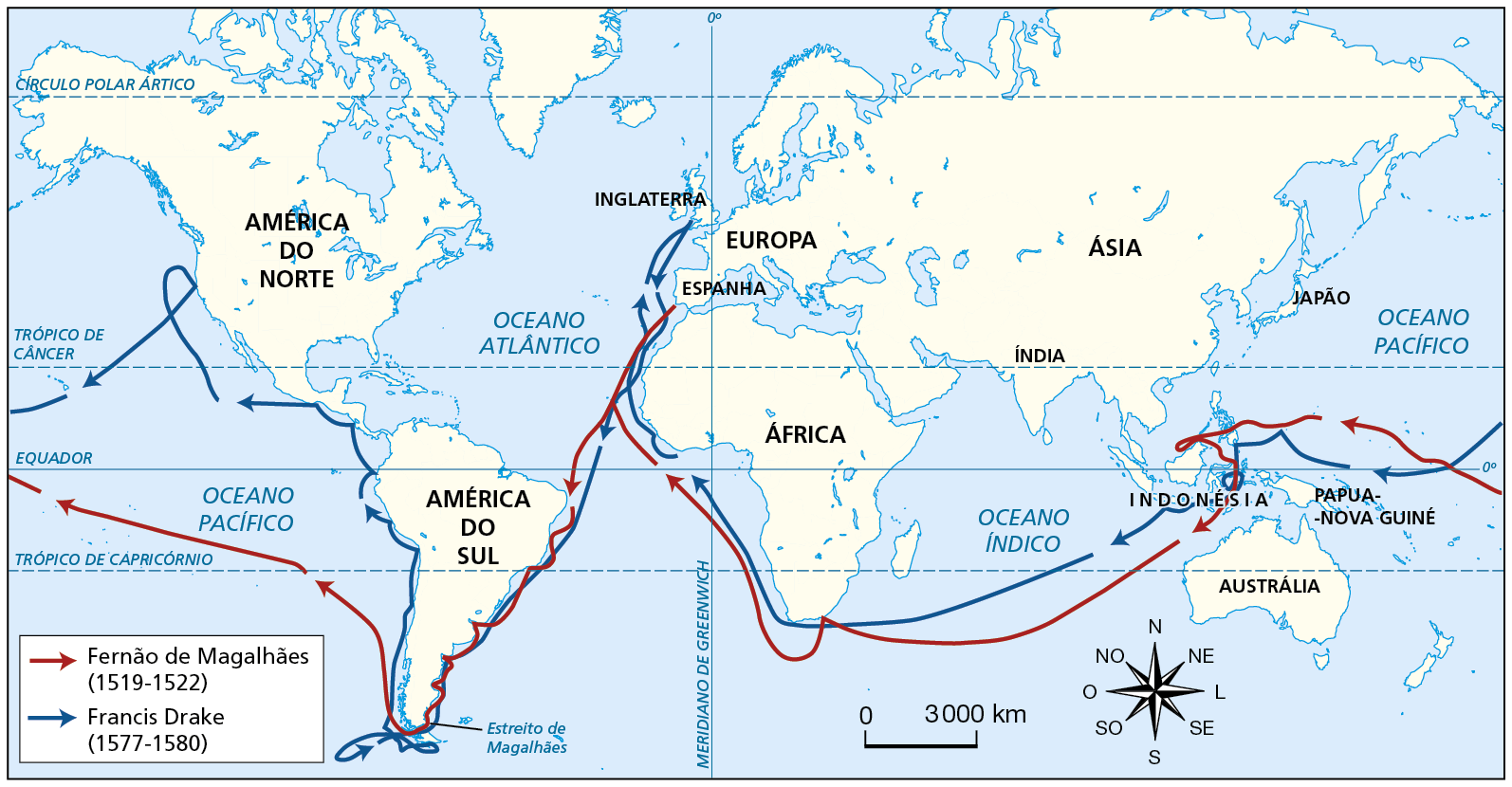 Mapa. Viagens de circum-navegação. Planisfério. Setas de cor vermelha e de cor azul indicam rotas de navegação. Na legenda, a seta vermelha indica: 'Fernão de Magalhães (1519-1522)'. A seta azul indica, 'Francis Drake (1577-1580)'. Destacada por setas vermelhas, a viagem realizada por Fernão de Magalhães entre 1519 e 1522, iniciou-se no sul da Espanha, tomou a direção sudoeste no Oceano Atlântico, atravessando a Linha do Equador e alcançando a costa leste da América do Sul, na altura da região que hoje corresponde ao estado brasileiro de Pernambuco. Contornou a costa da América do Sul, aportando na região da foz do Rio da Prata e seguiu, no rumo sul, aportando na região da Patagônia Argentina. Seguiu o rumo oeste, atravessando o Estreito de Magalhães, no sul da América do Sul, e atingiu o Oceano Pacífico, atravessou a Linha do Equador no Pacífico, navegando ao norte de Papua-Nova Guiné até atingir a região que hoje corresponde às Filipinas, chegando ao norte da Ilha de Bornéu, onde hoje se localiza parte da Malásia.  Rumou para o sul, no Mar de Banda, atravessando a região que hoje compreende a Indonésia, atingindo o Oceano Índico, e navegou na direção sudoeste, passando ao sul da Ilha de Madagascar, aportou na costa leste do sul da África, retornou para o mar, circundou o Cabo da Boa Esperança, contornando-o até atingir o Oceano Atlântico. Navegou no rumo noroeste, atravessou o Meridiano de Greenwich, contornando o oeste africano e terminou sua viagem de circum-navegação retomando a rota na costa noroeste da África até atingir a costa sul espanhola. Destacada por setas azuis, a viagem de Francis Drake, realizada entre 1577 e 1580, partiu do sul da Ilha da Grã-Bretanha, navegando pelo oceano Atlântico no rumo sul, contornou a Península Ibérica,  e navegou pela costa noroeste da África até o sul da região de Cabo Verde, atravessando o Atlântico, atravessando a Linha do Equador e alcançando a costa leste da América do Sul, pela qual navegou até atingir o Estreito de Magalhães. Navegou para oeste e atravessou o Estreito de Magalhães. Retornou para o leste e navegou ao sul da Terra do Fogo. Retomou o rumo oeste e alcançou a costa oeste da América do Sul, na região banhada pelo Pacífico, que hoje corresponde ao litoral do Chile. Contornou o oeste da América do Sul, tomando o rumo norte e navegando pela costa americana do Pacífico, aportou na região que hoje corresponde ao Chile e seguiu no rumo noroeste aportando no território que hoje corresponde ao Peru; seguindo pelo noroeste aportou também na região que hoje corresponde ao Equador. De lá partiu até atingir a América Central, onde aportou na região que hoje pertence à Nicarágua e no território que hoje compreende o extremo sul do México. Em seguida, navegou no rumo leste e depois no rumo norte, até a costa oeste da América do Norte, onde aportou na região que hoje corresponde à cidade de San Francisco. De lá, tomou a direção sudoeste, atravessou a Linha do Equador no Pacífico, e navegou ao norte de Papua-Nova Guiné. Aportou em ilhas do Pacífico e na região que hoje corresponde às Filipinas e tomou a direção sul na região das Ilhas Molucas.  No Mar de Banda, navegou em torno de ilhas que hoje compreendem a Indonésia. Tomou o rumo oeste, atravessou as Pequenas Ilhas Sonda e atingiu o Oceano Índico. Navegou no rumo sudoeste, na direção do sul da África, passou ao sul da Ilha de Madagascar, passou ao sul da África, contornou o oeste da África, navegando no Oceano Atlântico no rumo noroeste e atravessou o Meridiano de Greenwich. Atravessou a região do Cabo Verde, no Atlântico, seguindo no rumo norte até a Ilha da Grã-Bretanha. No canto inferior direito, rosa dos ventos e escala de 0 a 3.000 quilômetros.