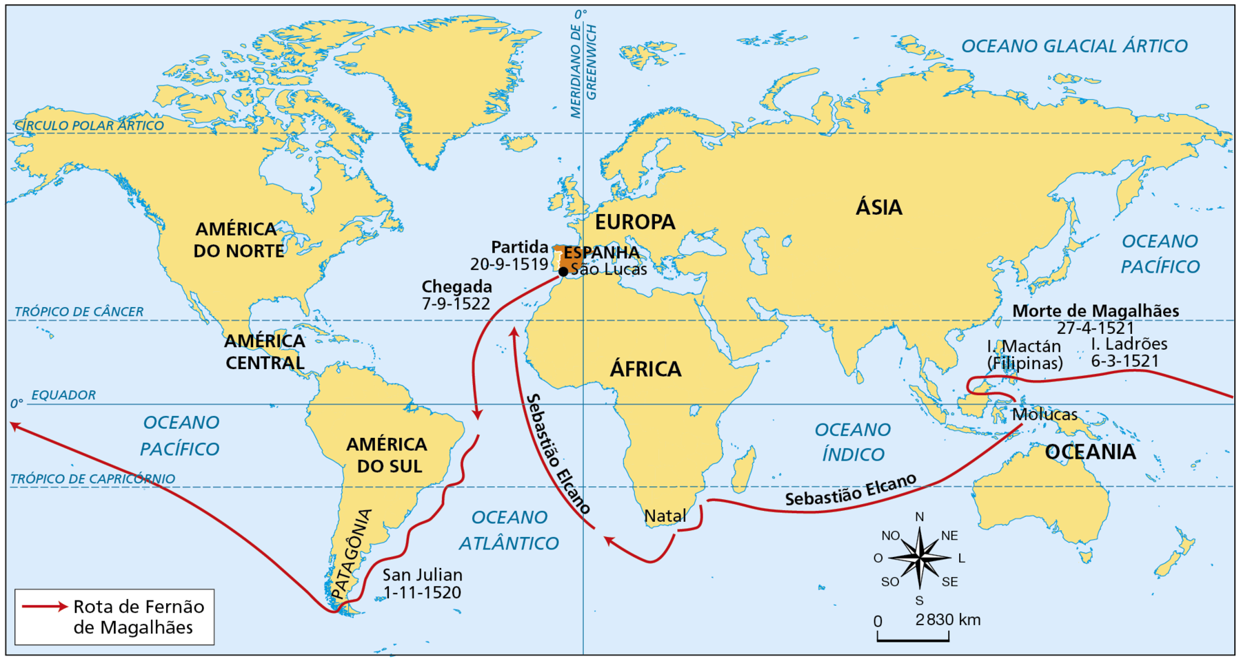 Mapa. A expedição de Fernão de Magalhães (1519-1522). Mapa-múndi com uma rota marítima traçadas com uma seta vermelha. O território da Espanha está destacado em laranja. Há destaque para: a América do Norte, a América Central, a América do Sul, a Patagônia, a Baía de San Julián, a Europa, a Espanha, a África, a Ásia e a Oceania.  Uma seta de cor vermelha indica: 'Rota de Fernão de Magalhães'. Há datas de partida e de chegada em diferentes localidades. A expedição de Fernão de Magalhães partiu em 20 de setembro de 1519 da região de São Lucas, no sul da Espanha. Navegou pelo Oceano Atlântico no rumo sul, cruzou a Linha do Equador,  contornou a costa da América do Sul, atingindo a baía de San Julian, na costa da atual Argentina, em primeiro de novembro de 1520. Atravessou o Estreito de Magalhães, no extremo sul da América do Sul, na região da Patagônia, atingindo o Oceano Pacífico por onde navegou até chegar à Ilha dos Ladrões, atuais Ilhas Marianas na região da Micronésia, na Oceania, em 6 de março de 1521. Seguiu para as Ilhas Mactán, nas Filipinas, onde Fernão de Magalhães foi morto em 27 de abril de 1521. Sob o comando de Sebastião Elcano, a expedição rumou para as Ilhas Molucas, navegou pelo Oceano Índico, passando ao sul da Ilha de Madagascar, contornou o sul da África na região do Cabo da Boa Esperança e navegou pelo Atlântico rumo ao norte. A expedição retornou à Espanha em 7 de setembro de 1522. No canto inferior direito, rosa dos ventos e escala de 0 a 2830 quilômetros.