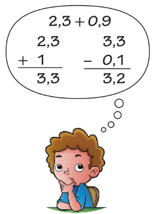Ilustração. Imagem de garoto pensando: 2 vírgula 3 mais 0 vírgula 9. 2 vírgula 3 mais 1 é igual a 3 vírgula 3. 3 vírgula 3 menos 0 vírgula 1 é igual a 3 vírgula 2.