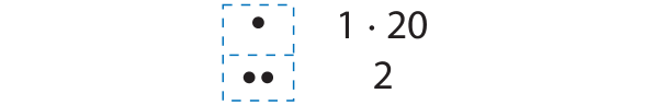 Ilustração. 1 retângulo tracejado dividido ao meio, indicando dois andares. 2 pontos na parte inferior corresponde a 2 e 1 ponto na parte superior, 1 multiplicado por 20.