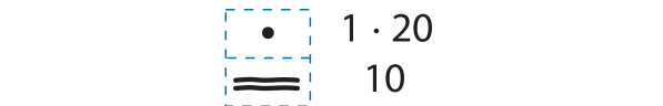 Ilustração. 1 retângulo tracejado dividido ao meio, indicando dois andares. 2 traços horizontais na parte inferior corresponde a 10 e 1 ponto na parte superior, 1 multiplicado por 20.