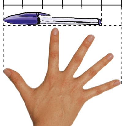 Esquema. Mesma imagem anterior. Acima da caneta uma linha horizontal dividida em 6 partes iguais por meio de 5 tracinhos. A extremidade esquerda da linha, está alinhada com a extremidade da caneta que contém a tampa e com a extremidade do polegar.  A extremidade direita da linha, está alinhada com a extremidade do dedo mindinho do palmo. O quinto tracinho da esquerda para a direita, está alinhado com a outra extremidade da caneta. A medida do comprimento da caneta corresponde à medida do comprimento de 5 das 6 partes em que a linha foi dividida.