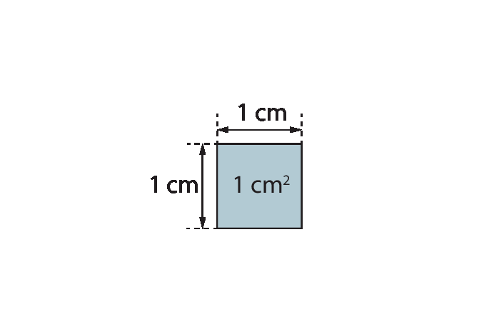 Figura geométrica. Quadrado cinza com medida de lado 1 centímetro e área 1 centímetro quadrado.