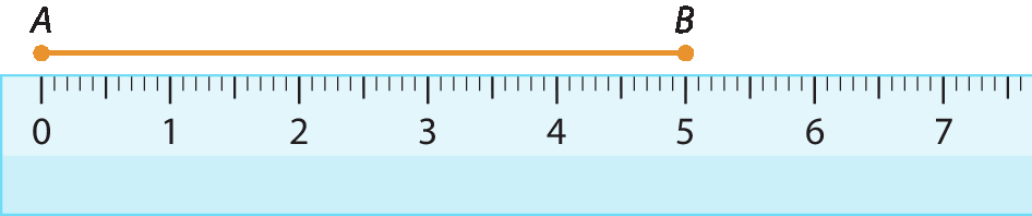 Figura geométrica. Segmento de reta que tem como extremidades um ponto A à esquerda e um ponto B à direita. O comprimento do segmento está sendo medido com uma régua graduada. A régua está posicionada abaixo do segmento de reta. A marca do 0 centímetro está alinhada com o ponto A e a marca do 5 centímetros está alinhada com o ponto B.