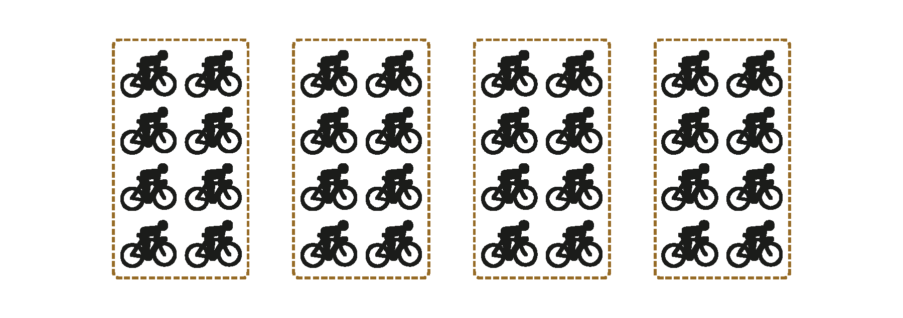 Esquema. 4 grupos com a representação de 8 ciclistas em cada um. Em cada grupo, os ciclistas representados estão dispostos em 4 linhas com 2 ciclistas cada uma.