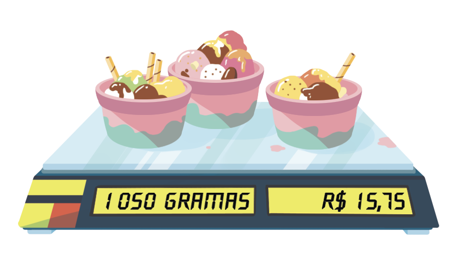 Ilustração. Balança digital com três potes com bolas de sorvete de diferentes sabores. O visor da balança está marcando, à esquerda, 1 mil e 50 gramas e, à direita, 15 reais e 75 centavos.