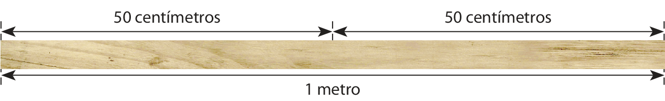 Esquema. Pedaço de madeira na horizontal com seta abaixo para indicar o comprimento de 1 metro. Seta acima, da extremidade esquerda até o centro da madeira, para indicar 50 centímetros e da  extremidade direita até o centro, para indicar 50 centímetros.