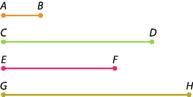 Figuras geométricas. Representação de 4 segmentos de reta na horizontal com diferentes medidas de comprimento. Segmento de reta com extremidades nos pontos A e B, segmento de reta com extremidades nos pontos C e D, segmento de reta com extremidades nos pontos E e F e segmento de reta com extremidades nos pontos G e H.